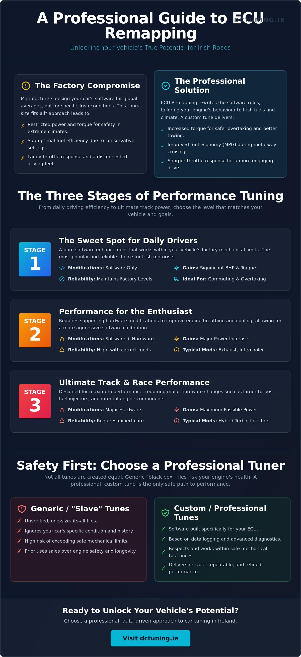 Car tuning services Ireland