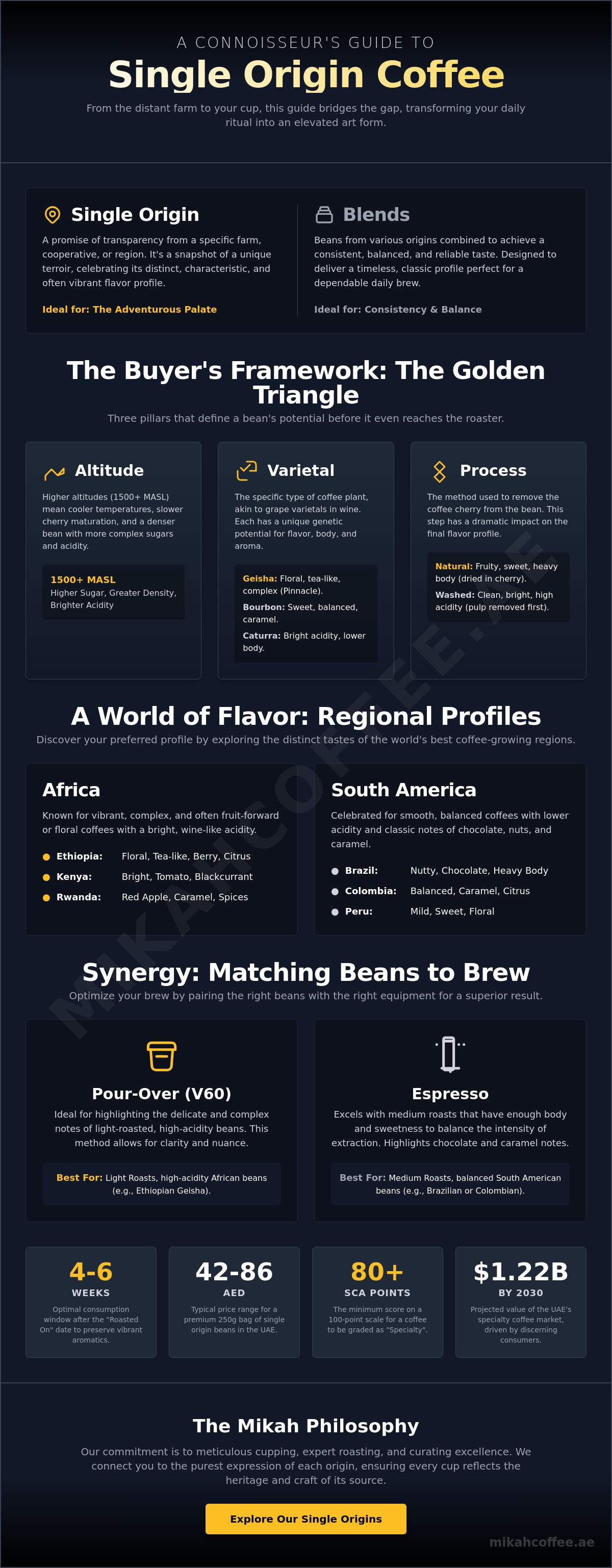 Single origin coffee beans UAE