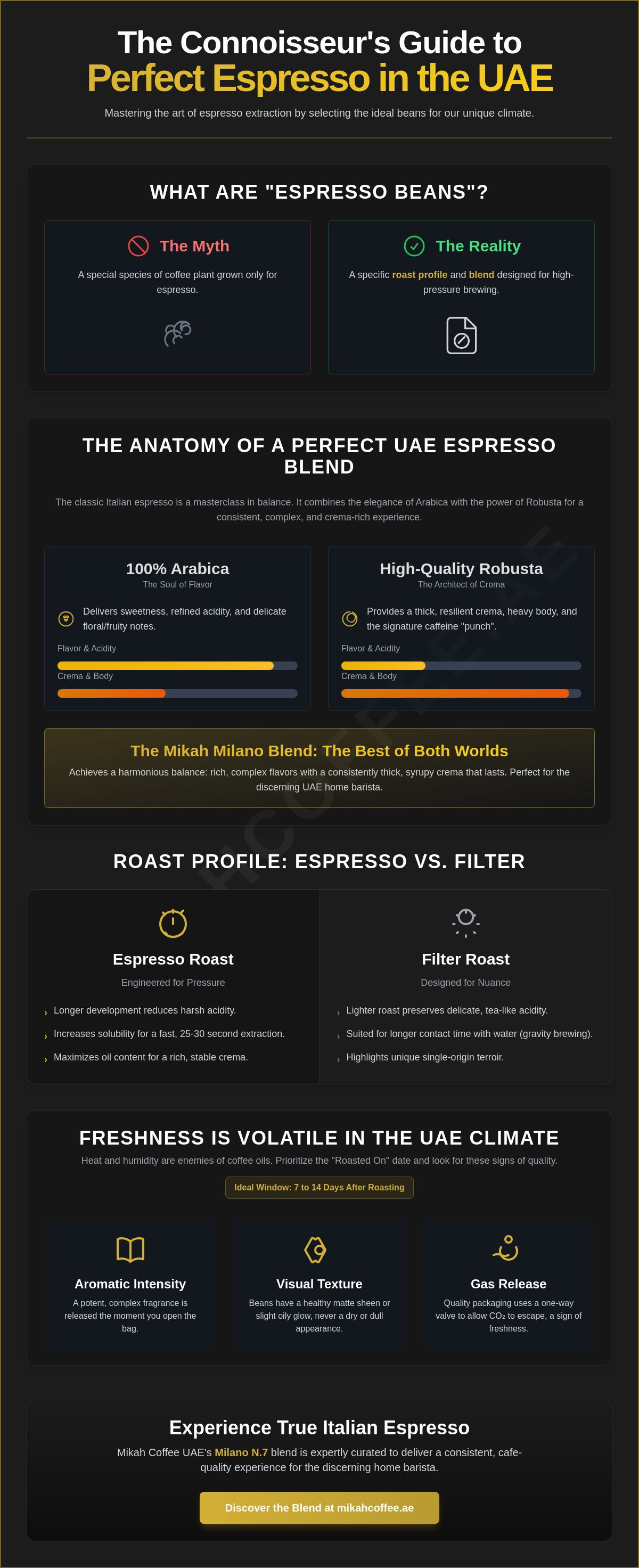 Best coffee beans for espresso UAE