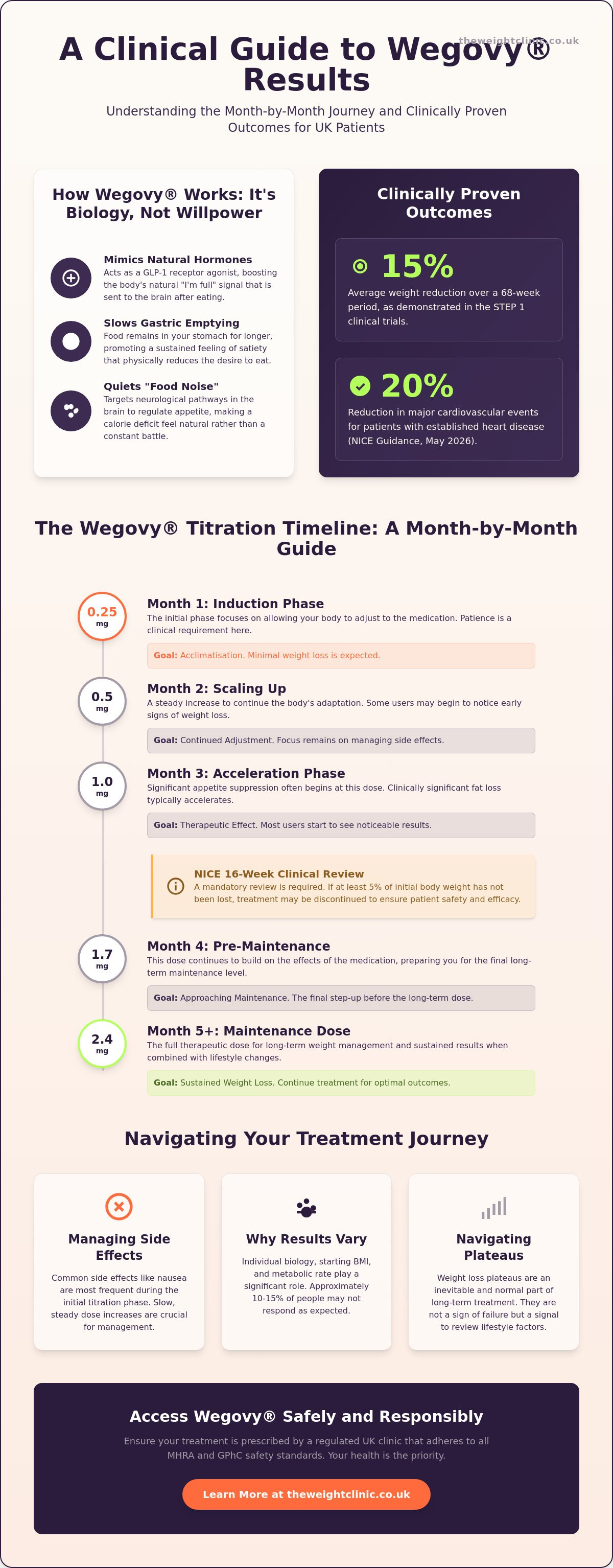 Wegovy results UK