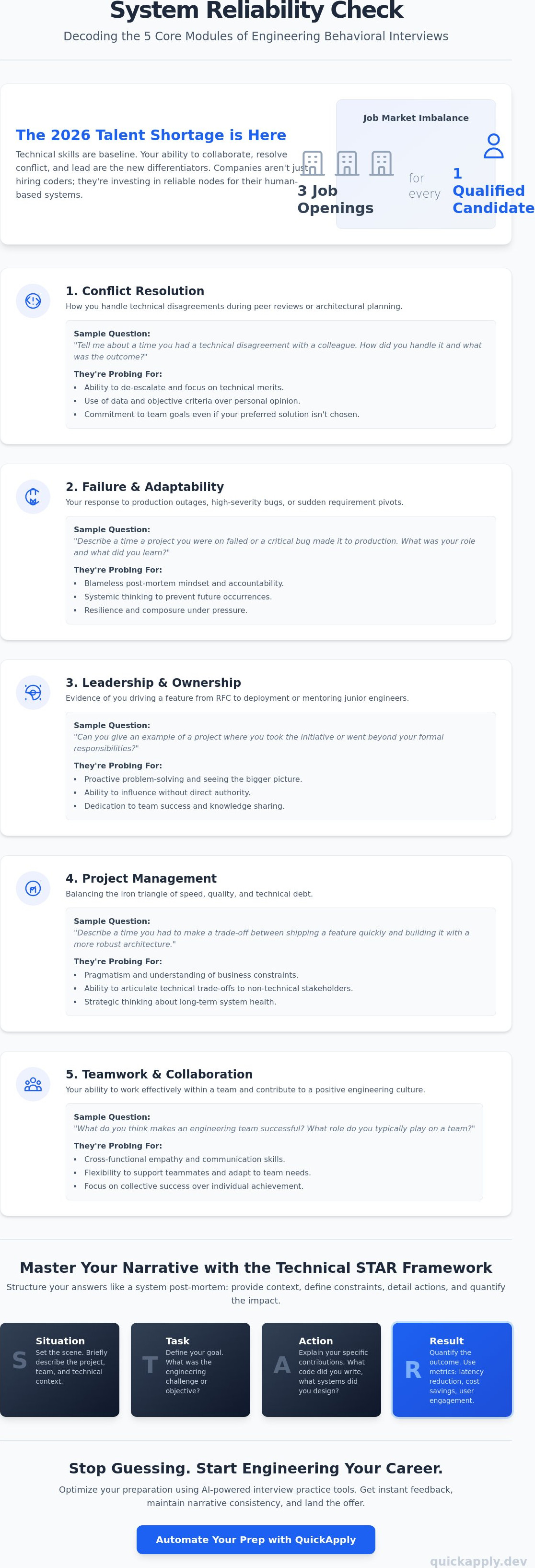 Common behavioral interview questions for engineers