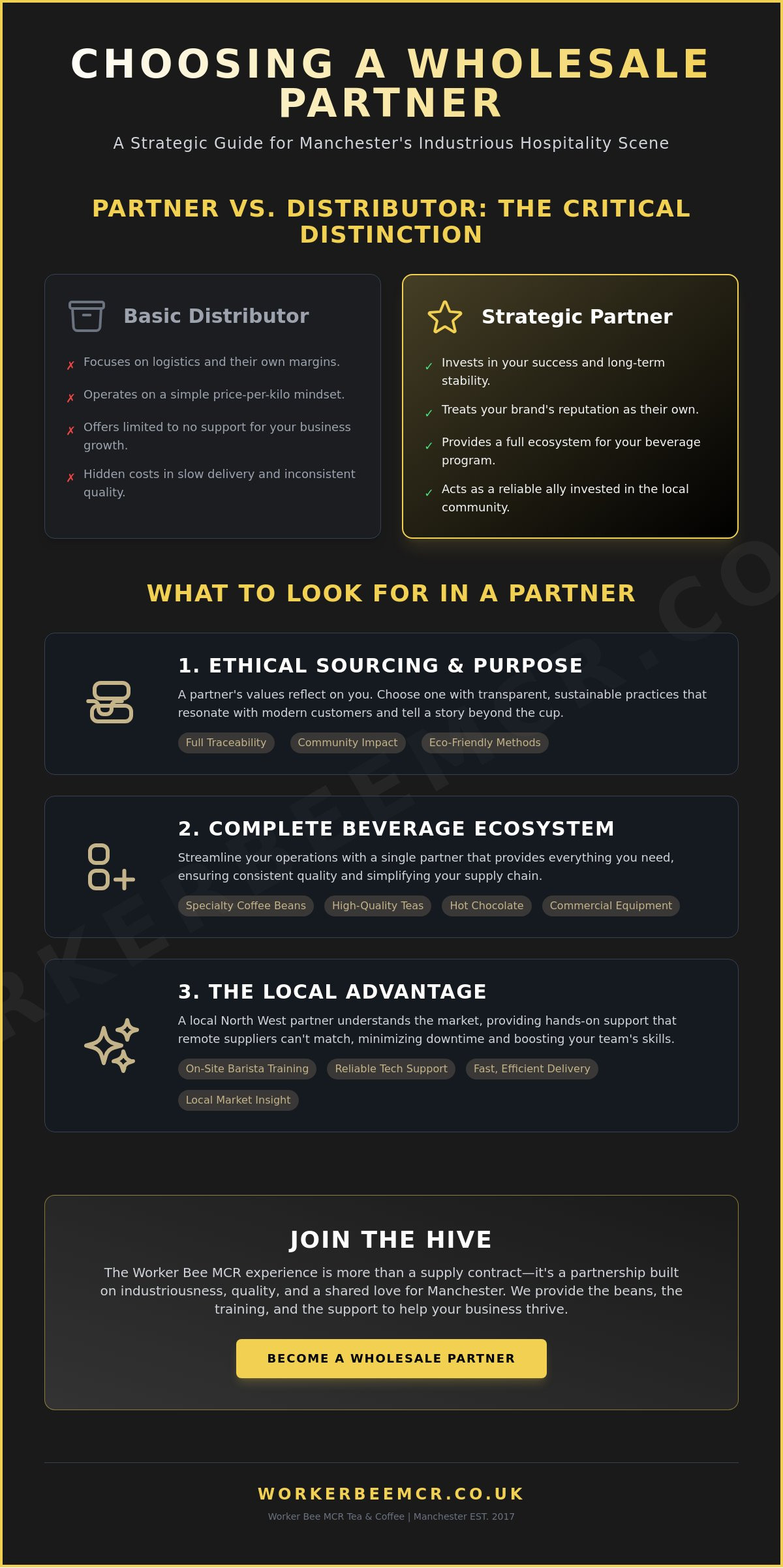 What to look for in a wholesale coffee partner
