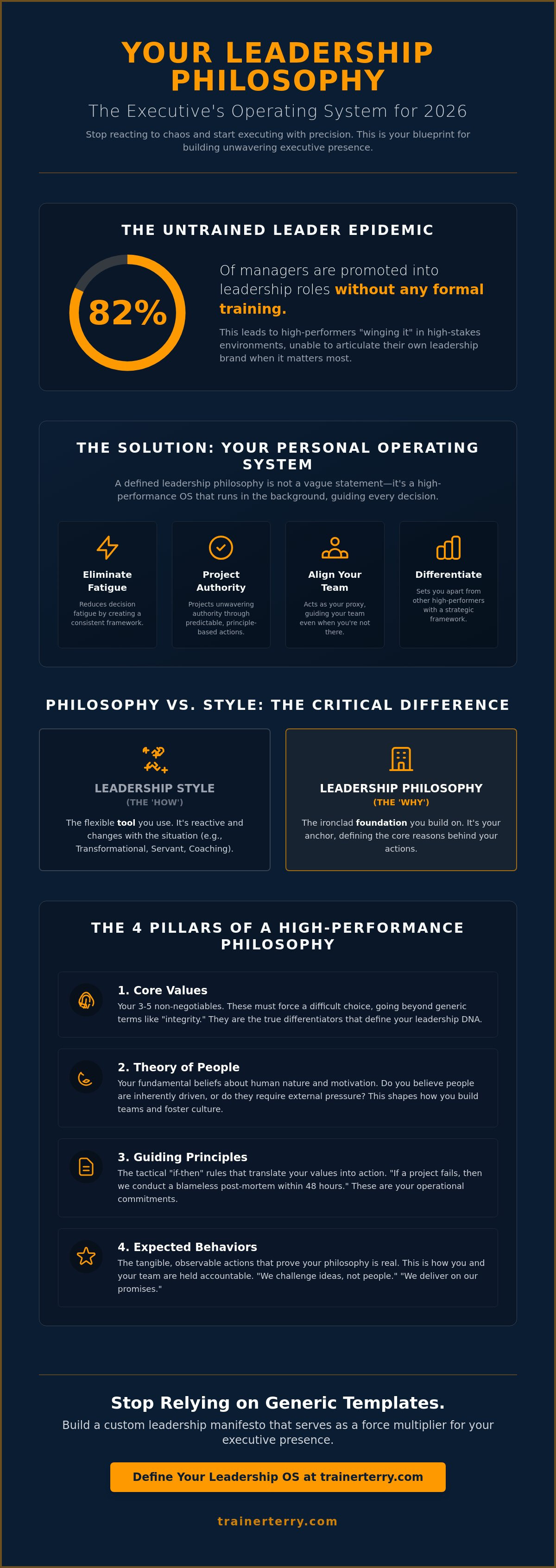 What is a leadership philosophy and how to write one