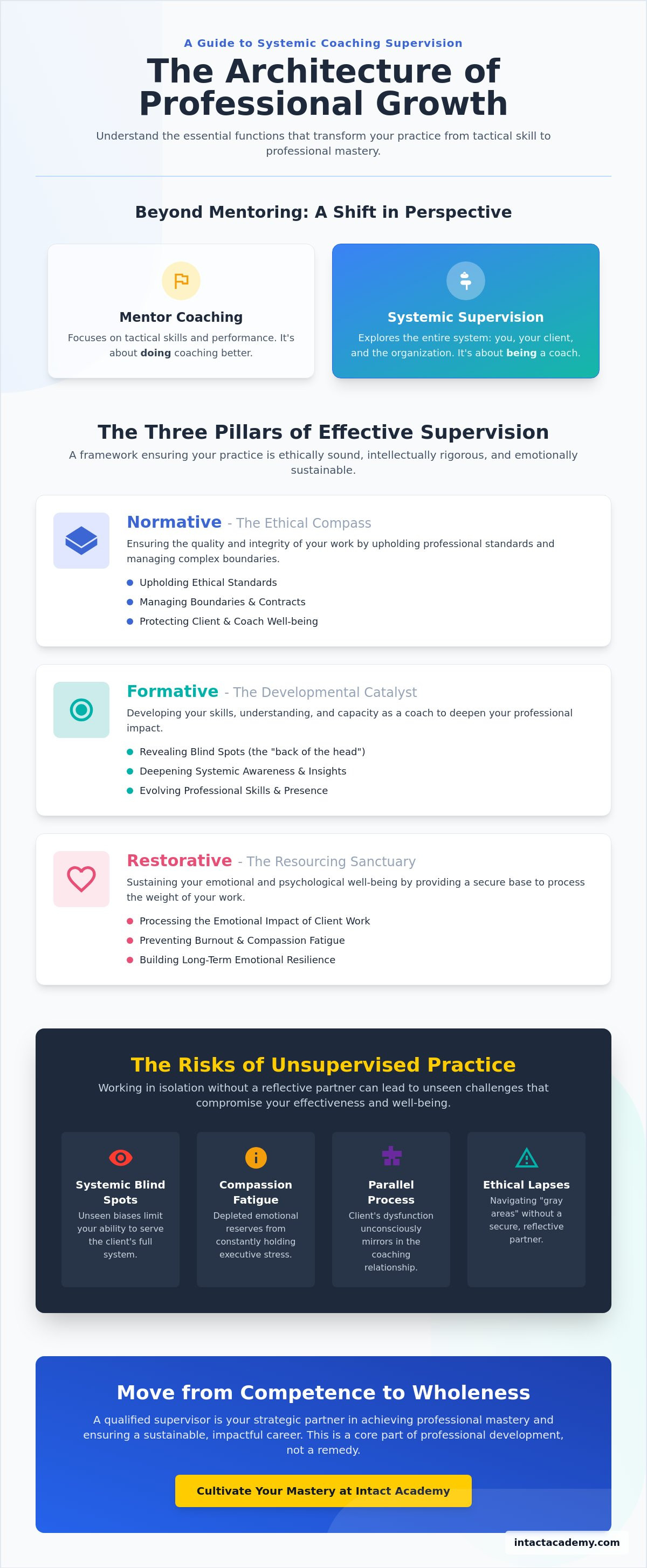 Finding a qualified coaching supervisor