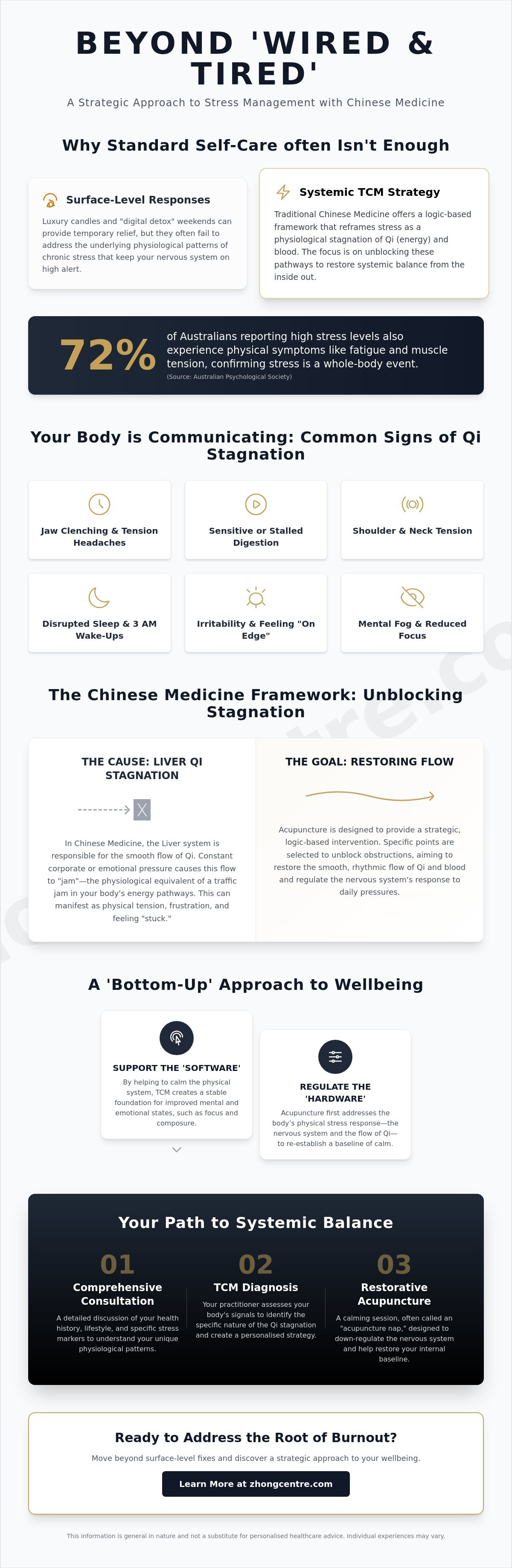 Stress management tcm albert park