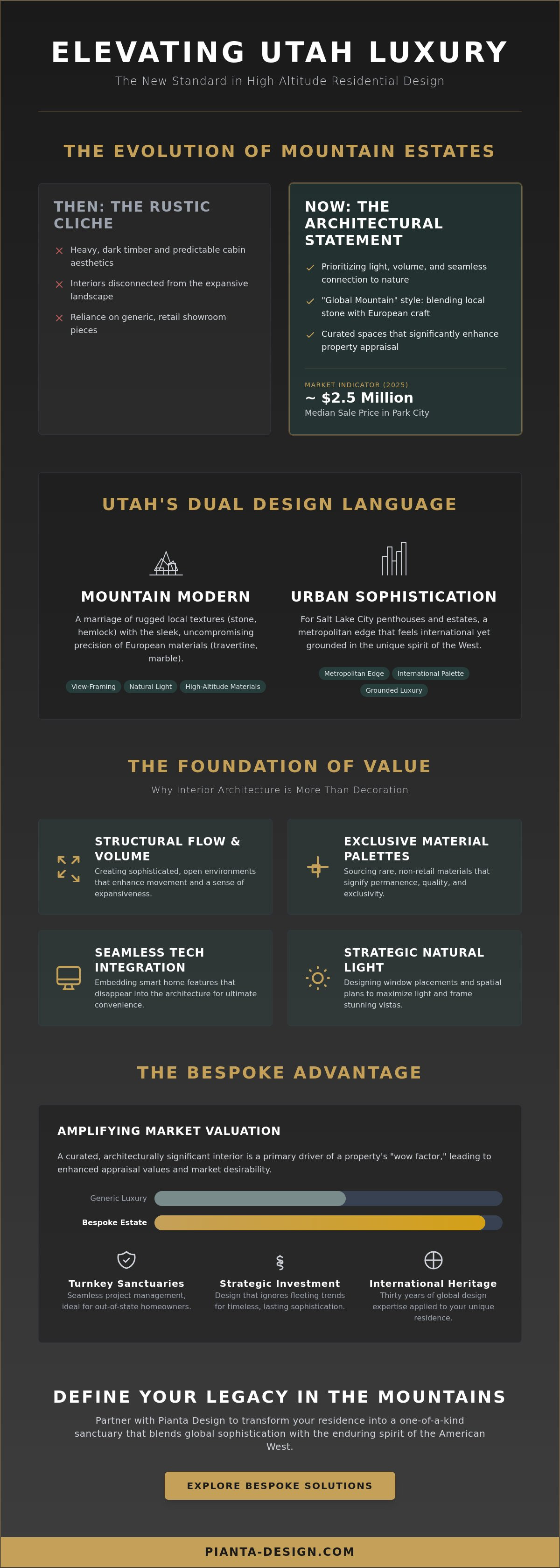 Utah luxury real estate interior designer