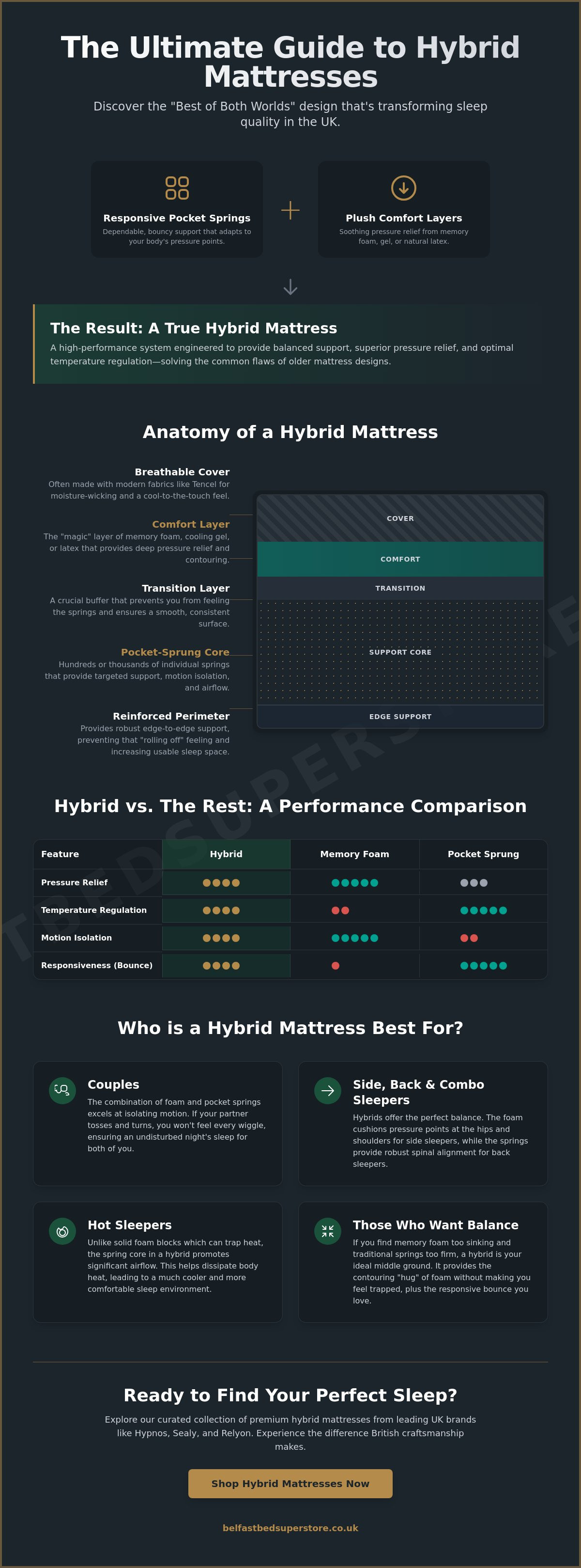 What is a hybrid mattress UK