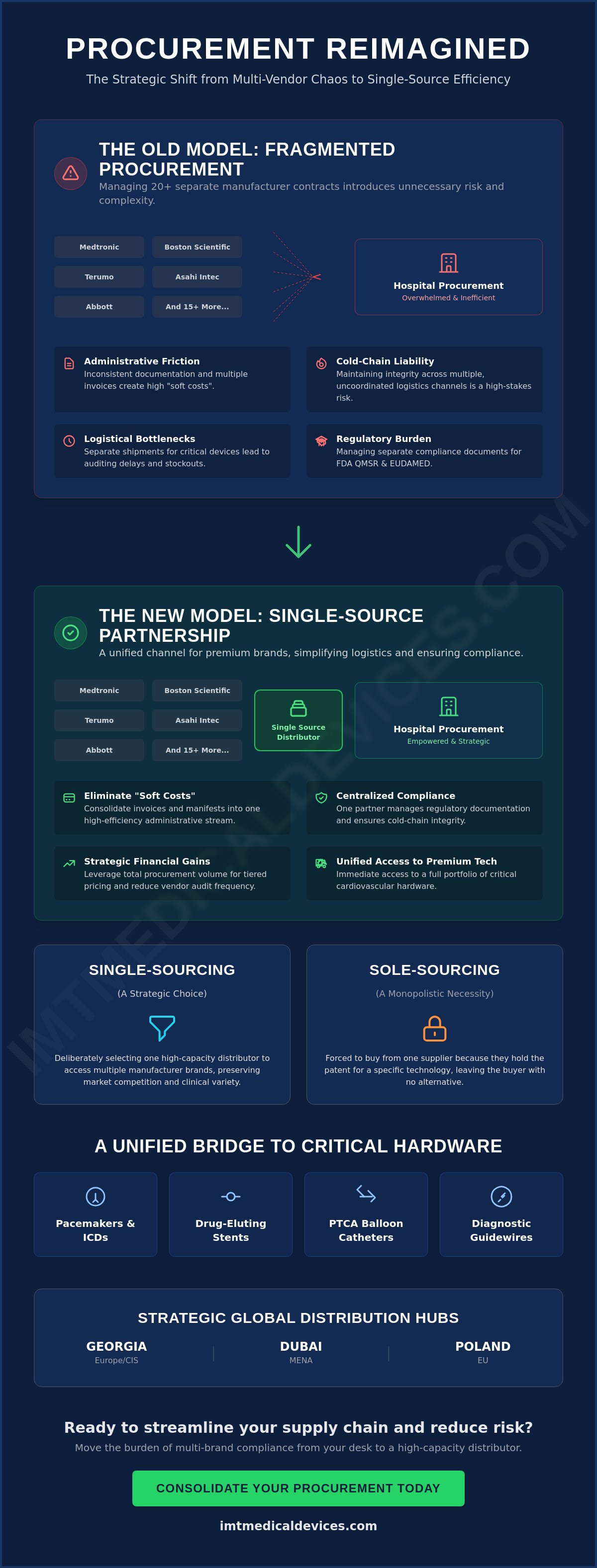 Benefits of a single-source medical supplier