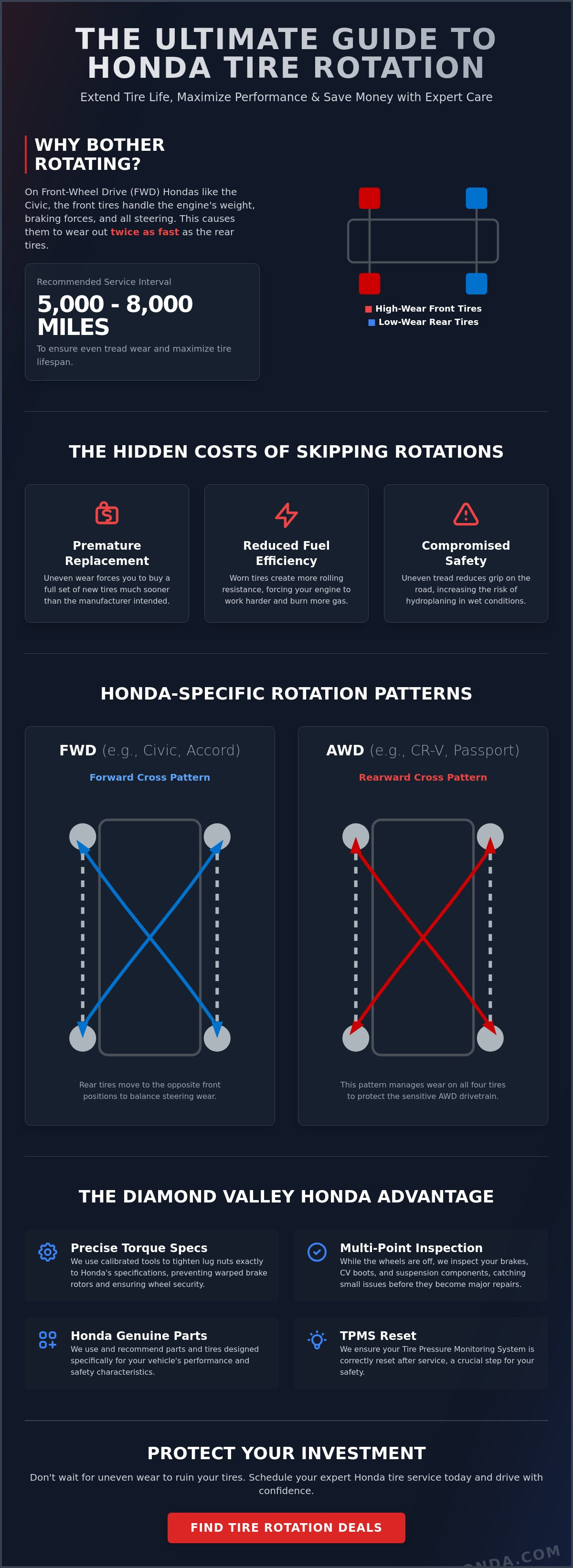 Tire rotation deals Canyon Lake