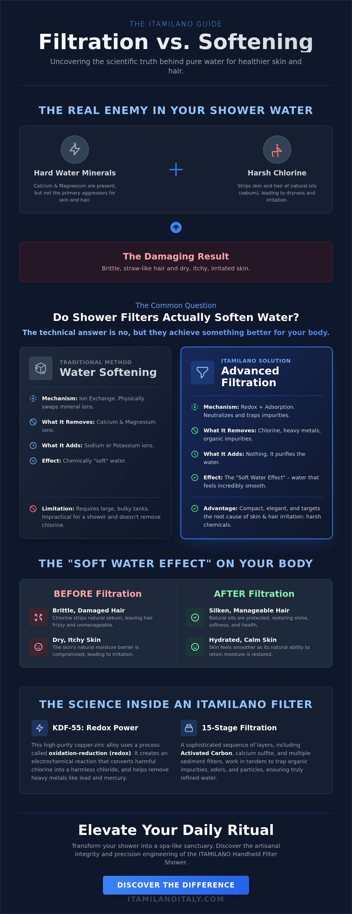 Do shower filters soften water