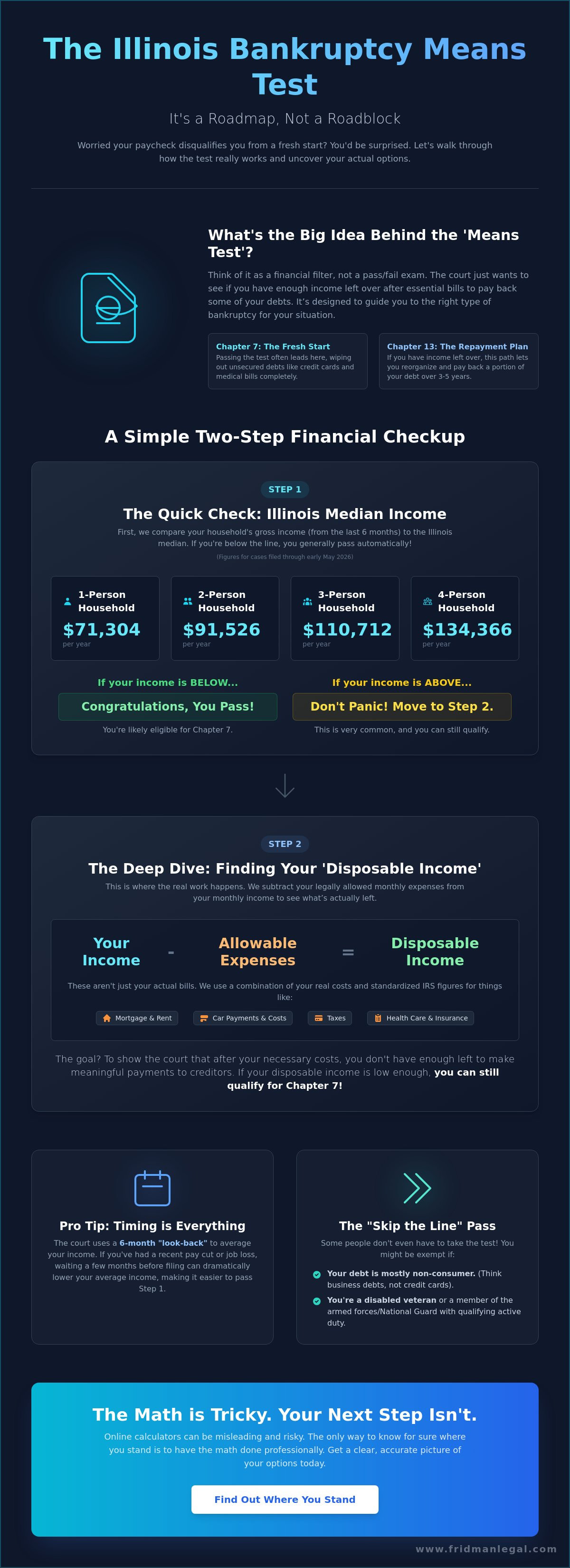 Illinois bankruptcy means test
