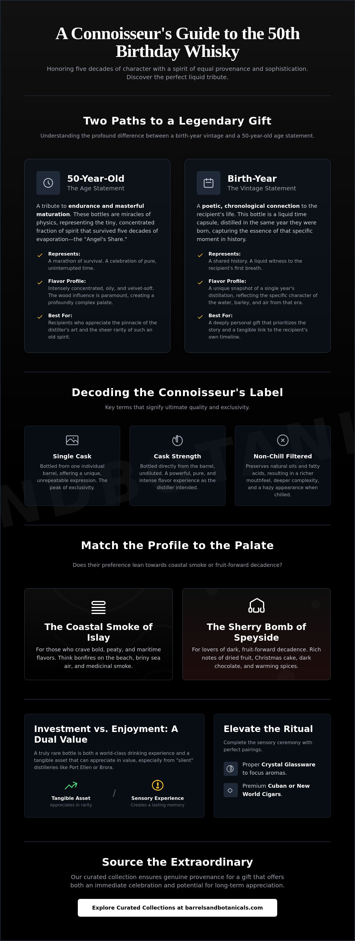 50th birthday whisky gift ideas