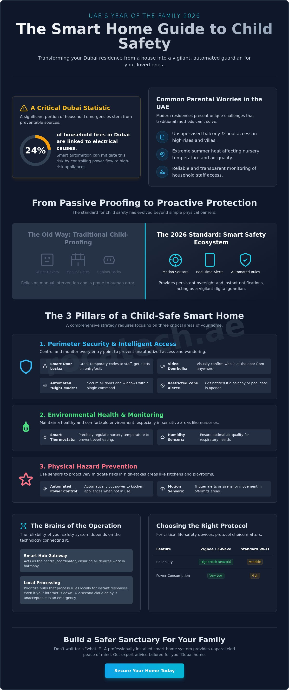 Child safety smart home features dubai