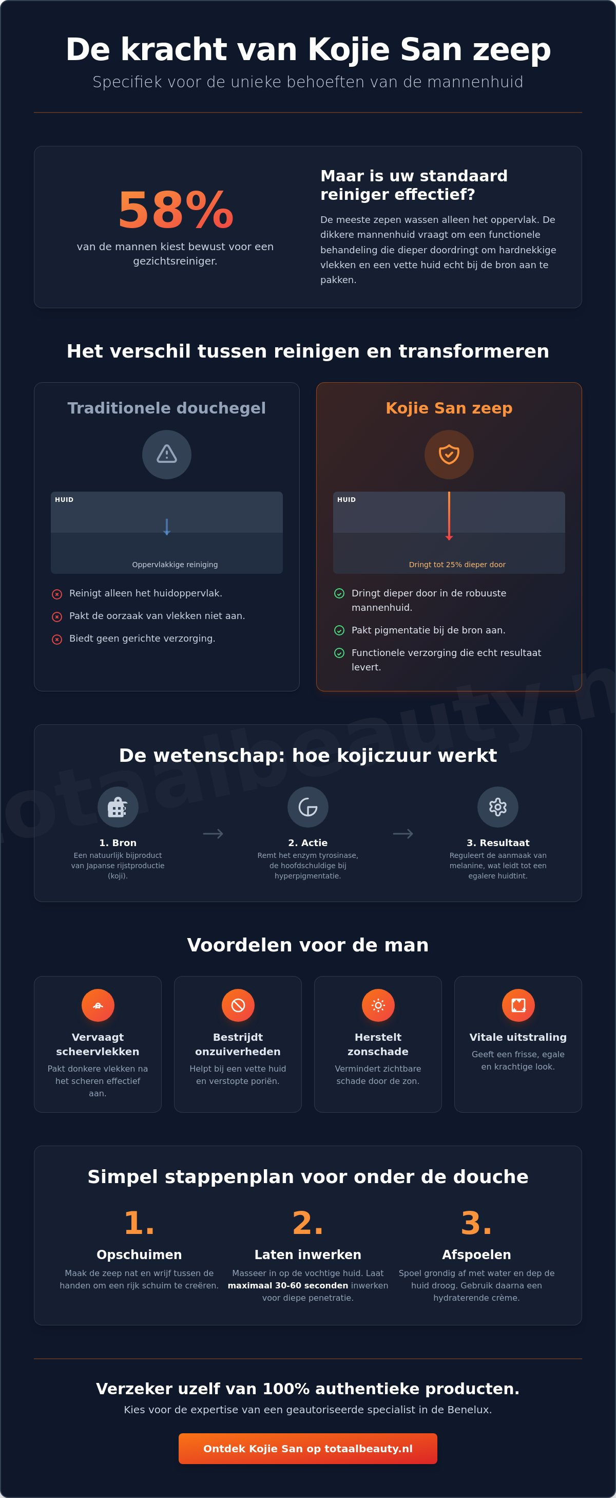 Kojie san zeep voor mannen