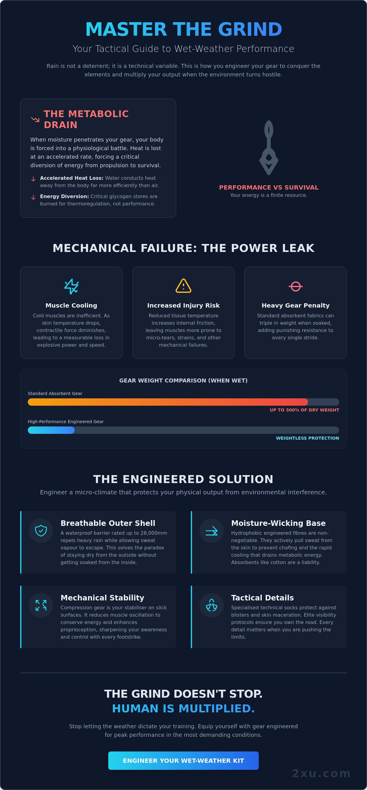 Running gear for rainy days