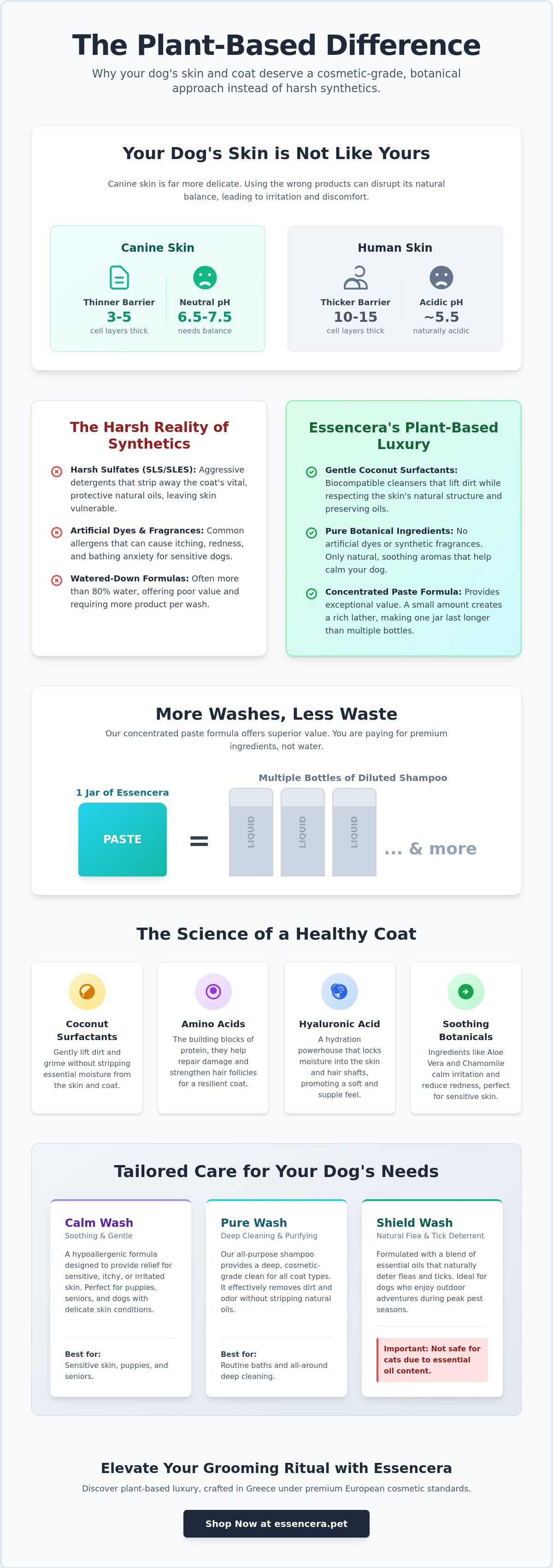 Benefits of plant-based dog shampoo