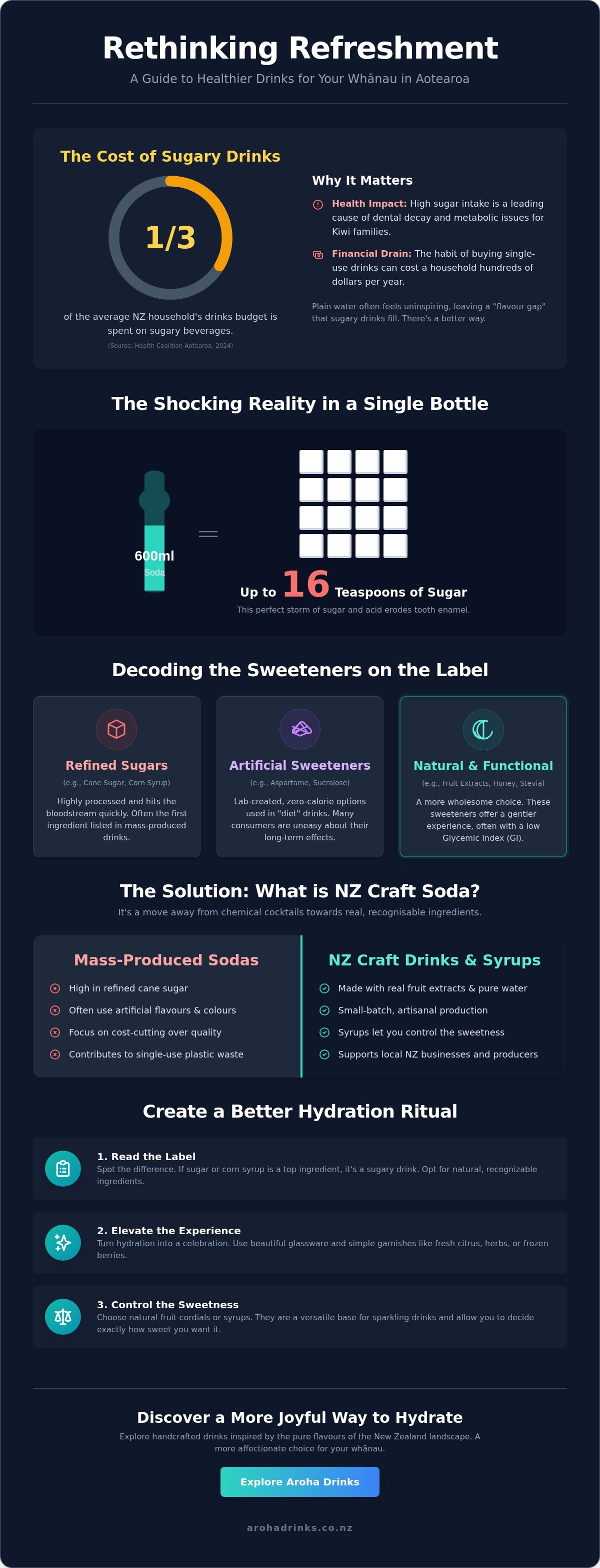 What is craft soda nz