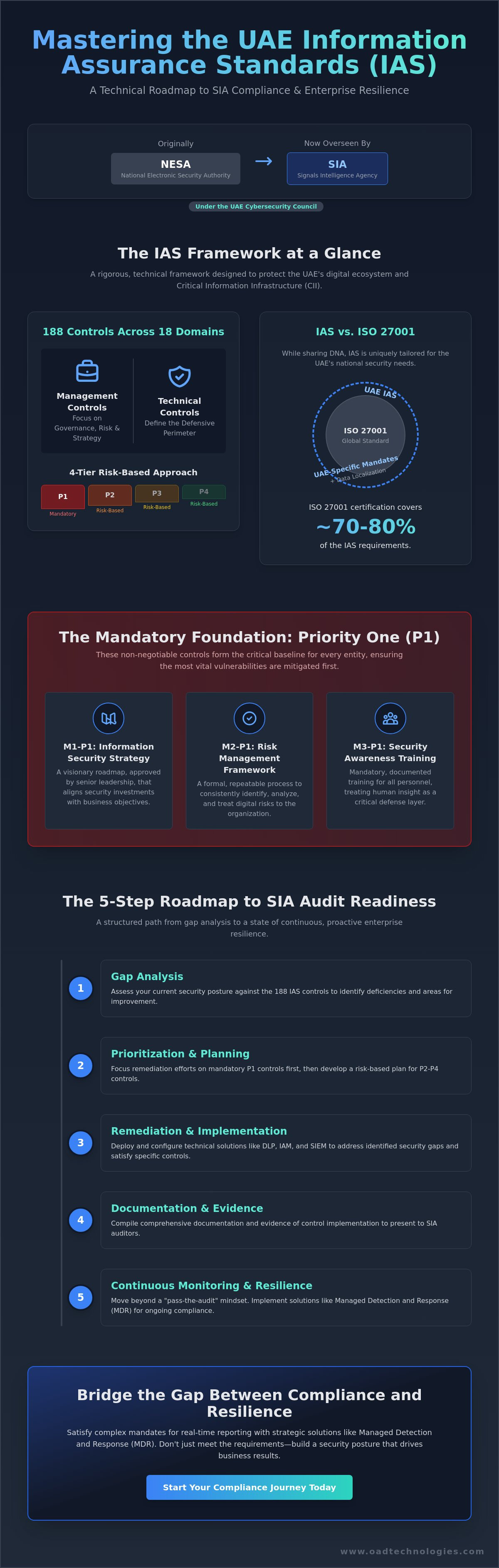 Uae nesa compliance requirements