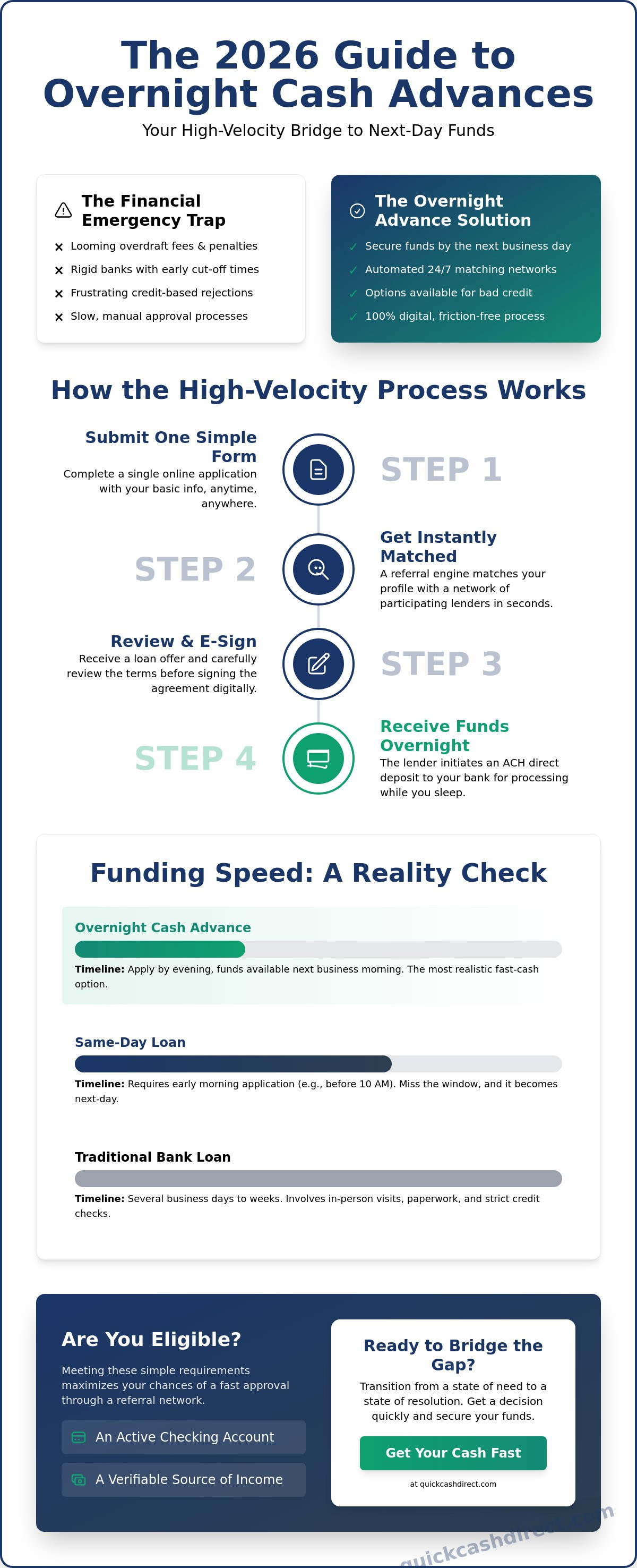 Overnight cash advance