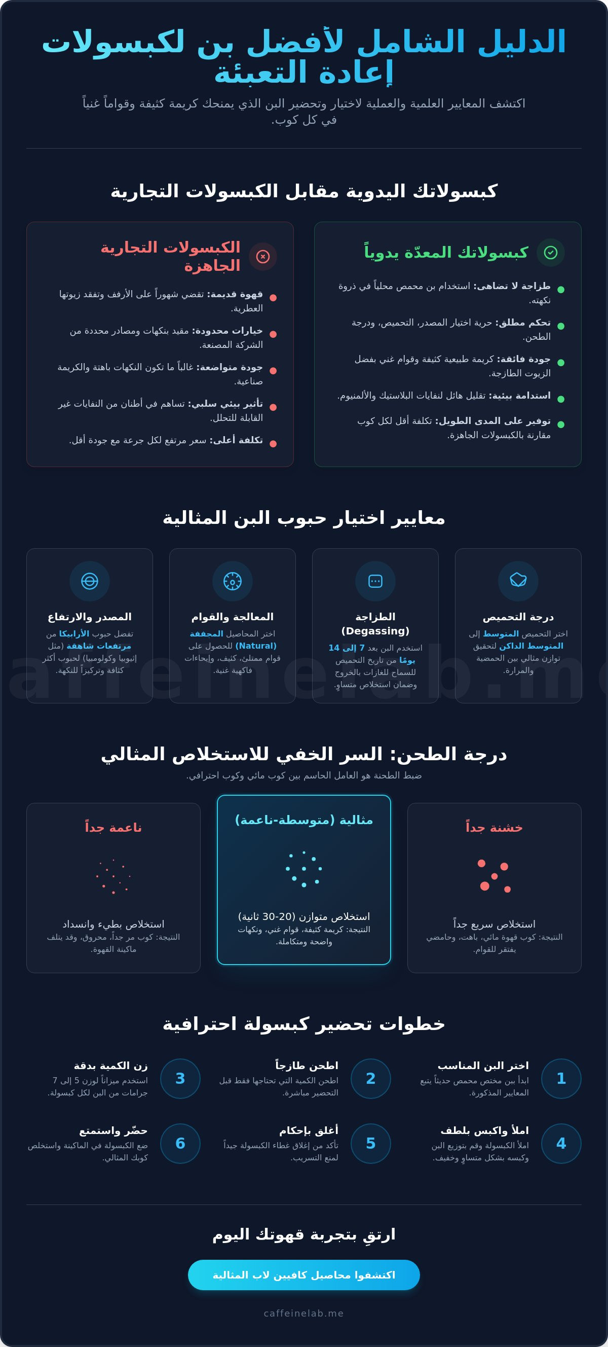 أفضل بن لكبسولات إعادة التعبئة