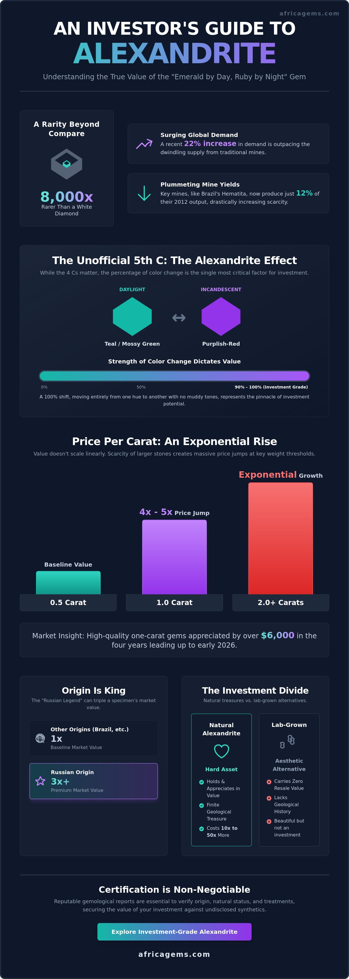 Alexandrite price per carat