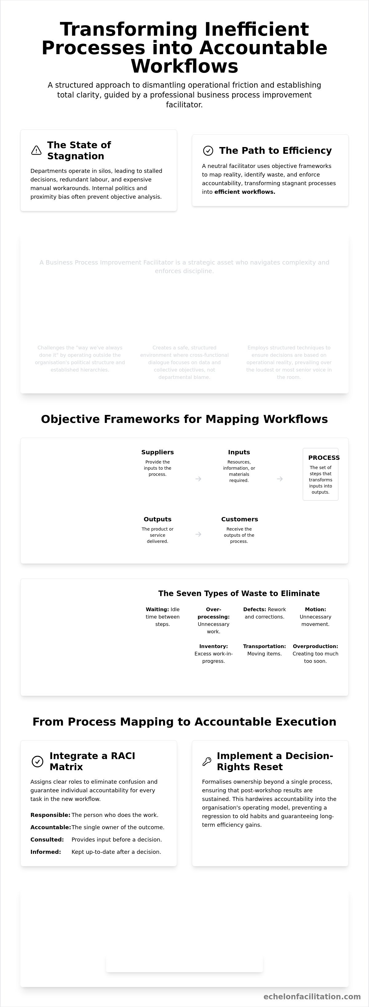 Business process improvement workshop facilitator