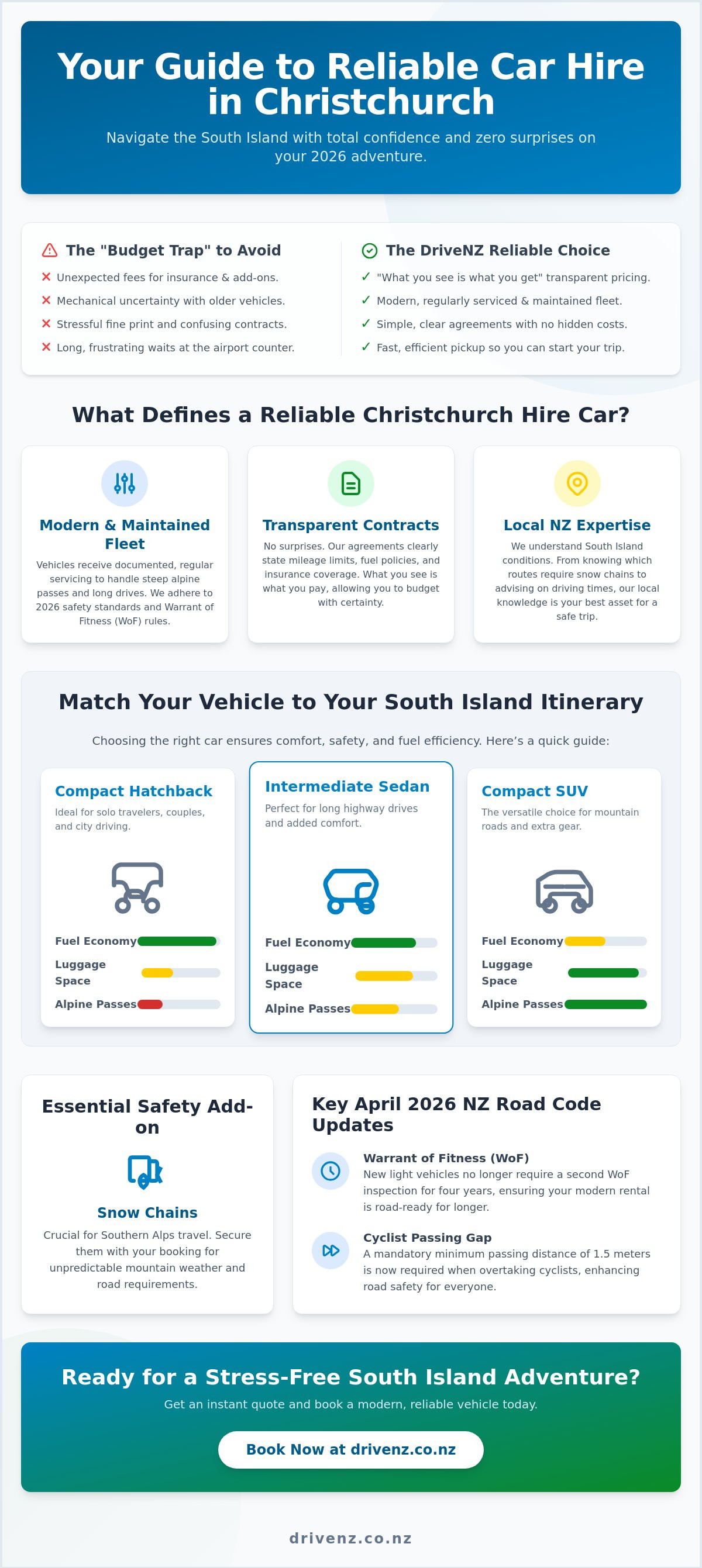 Reliable car hire Christchurch