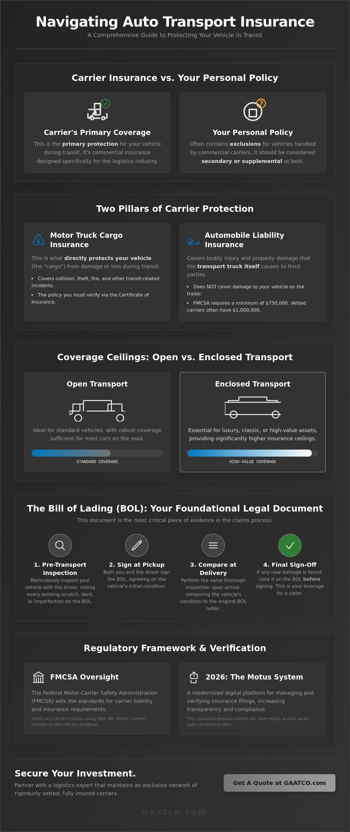 How auto transport insurance works