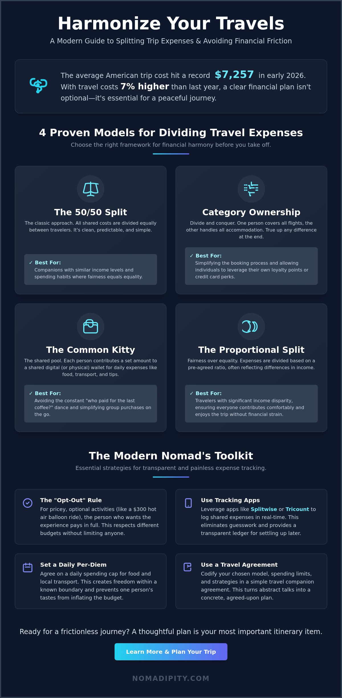 Travel companion agreement template