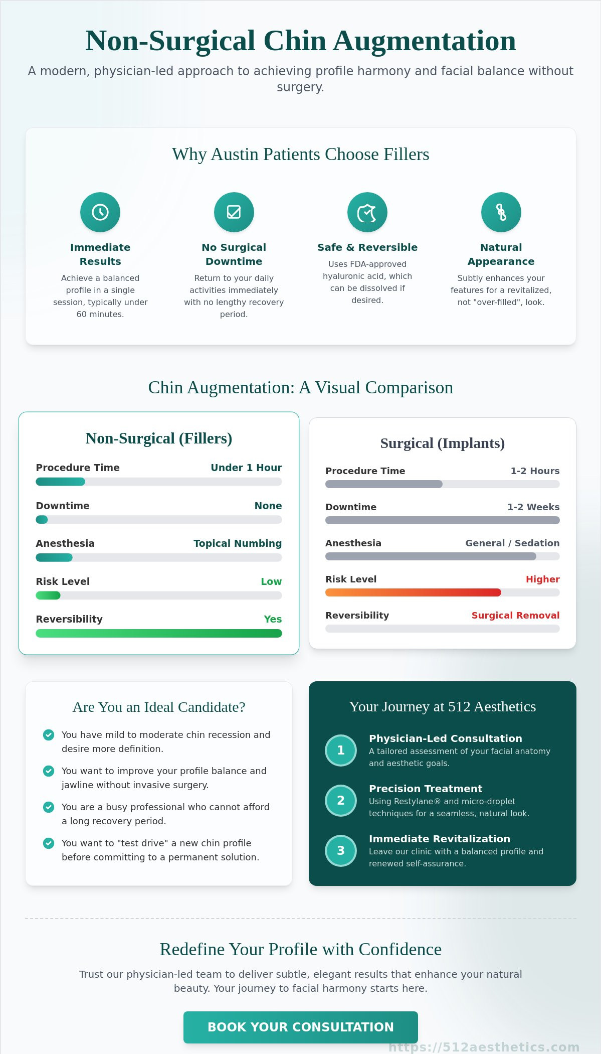 Non-surgical chin augmentation Austin