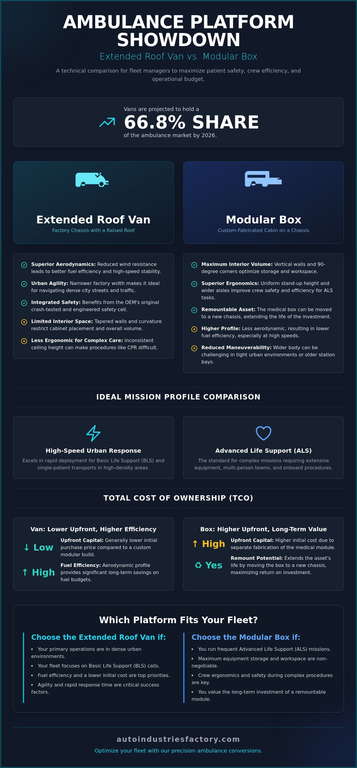 Extended roof vs box type ambulance pros and cons