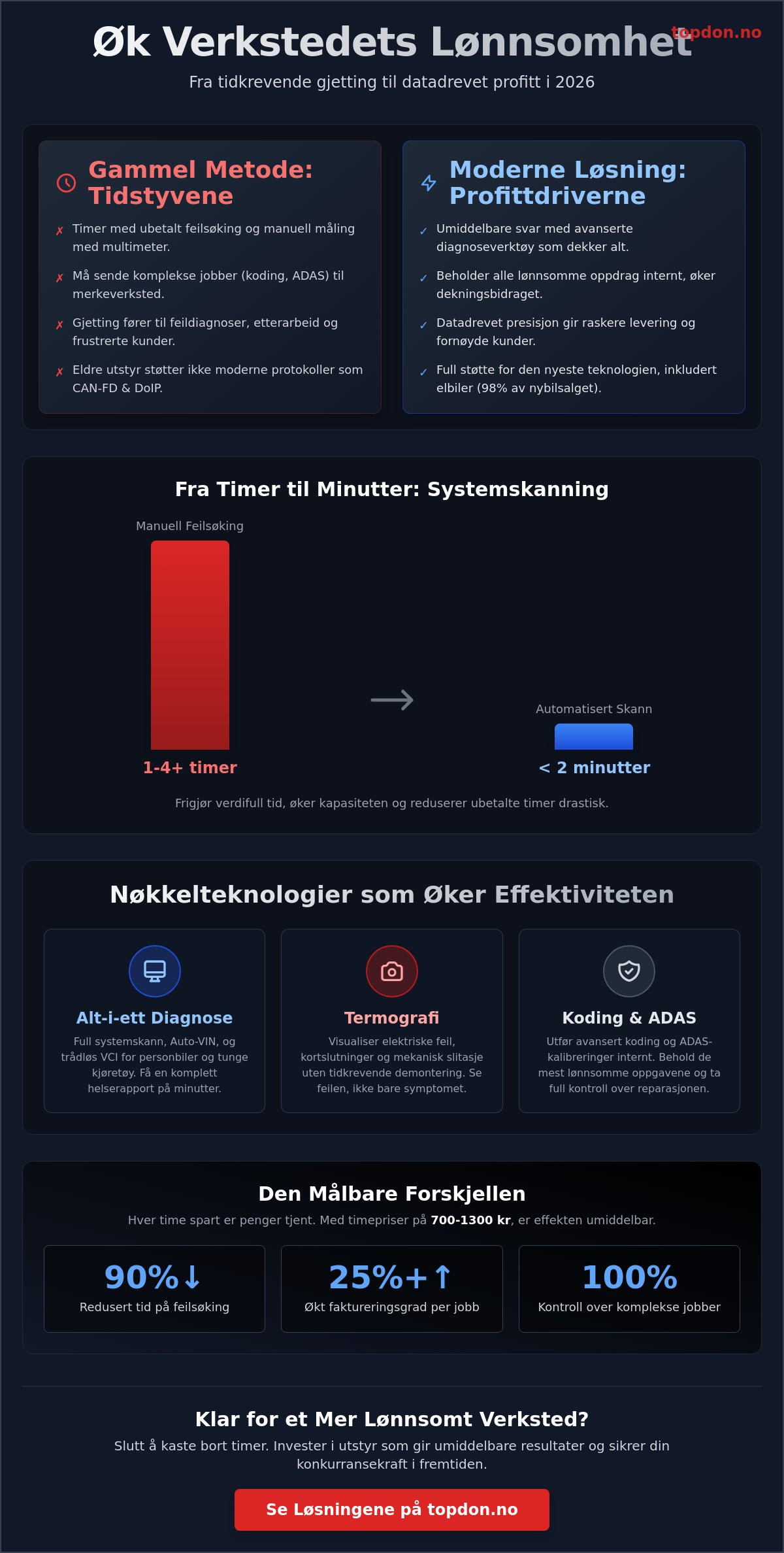 øke lønnsomhet bilverksted
