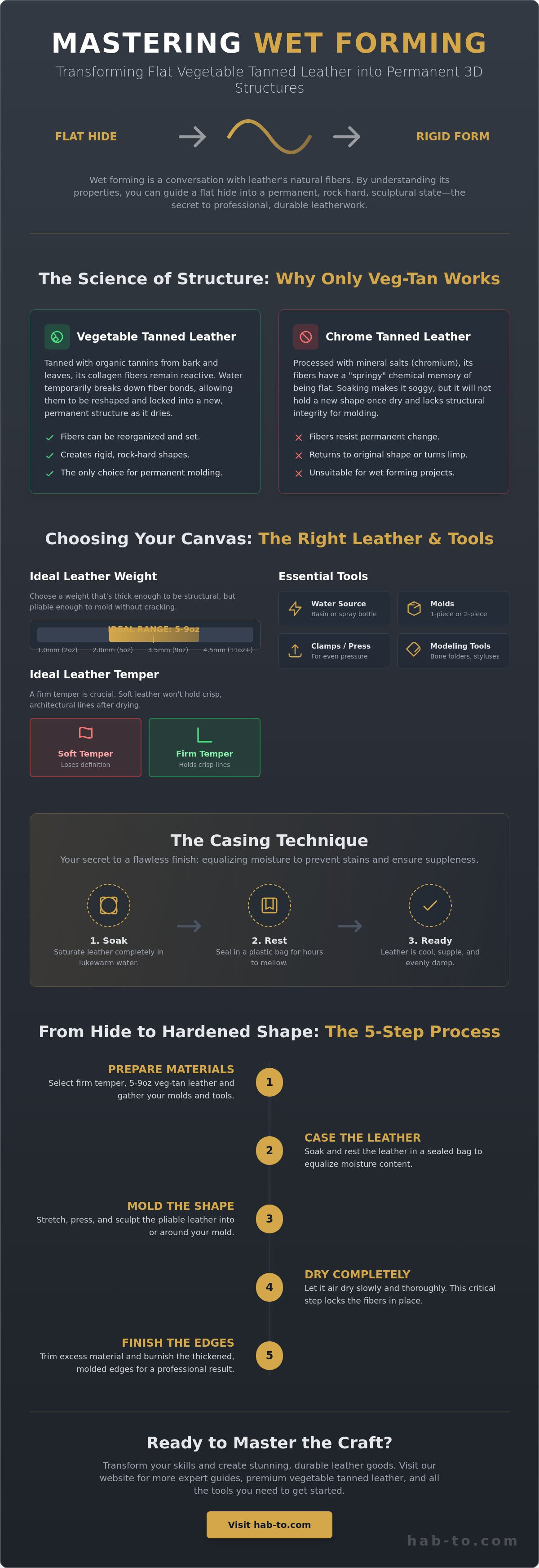 How to wet form vegetable tanned leather