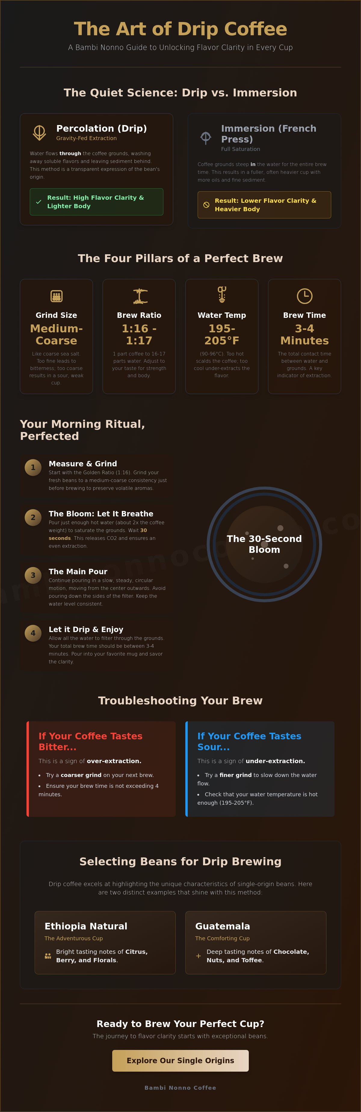 Drip coffee