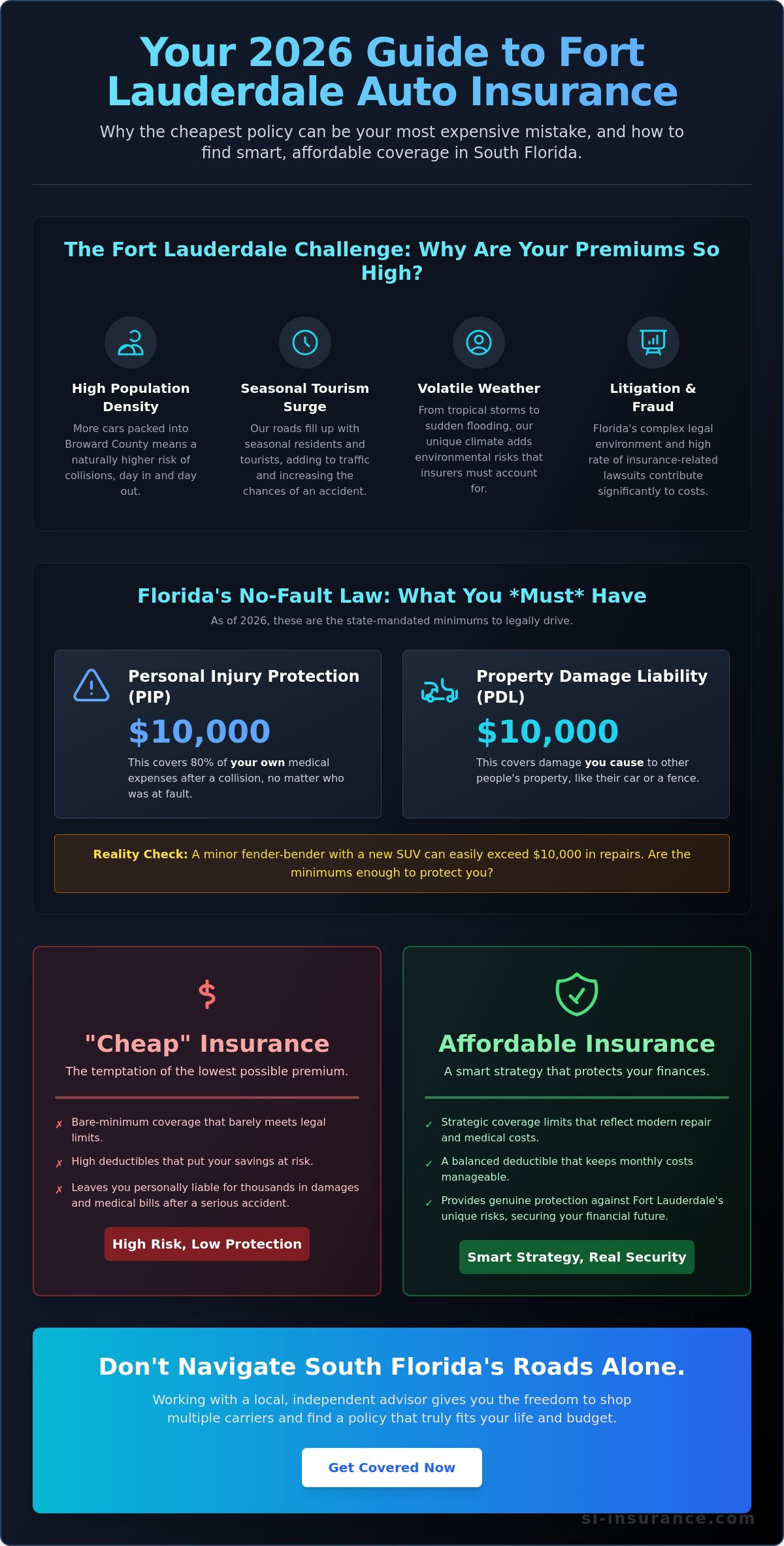 Affordable Auto Insurance in Fort Lauderdale | Get Covered Now