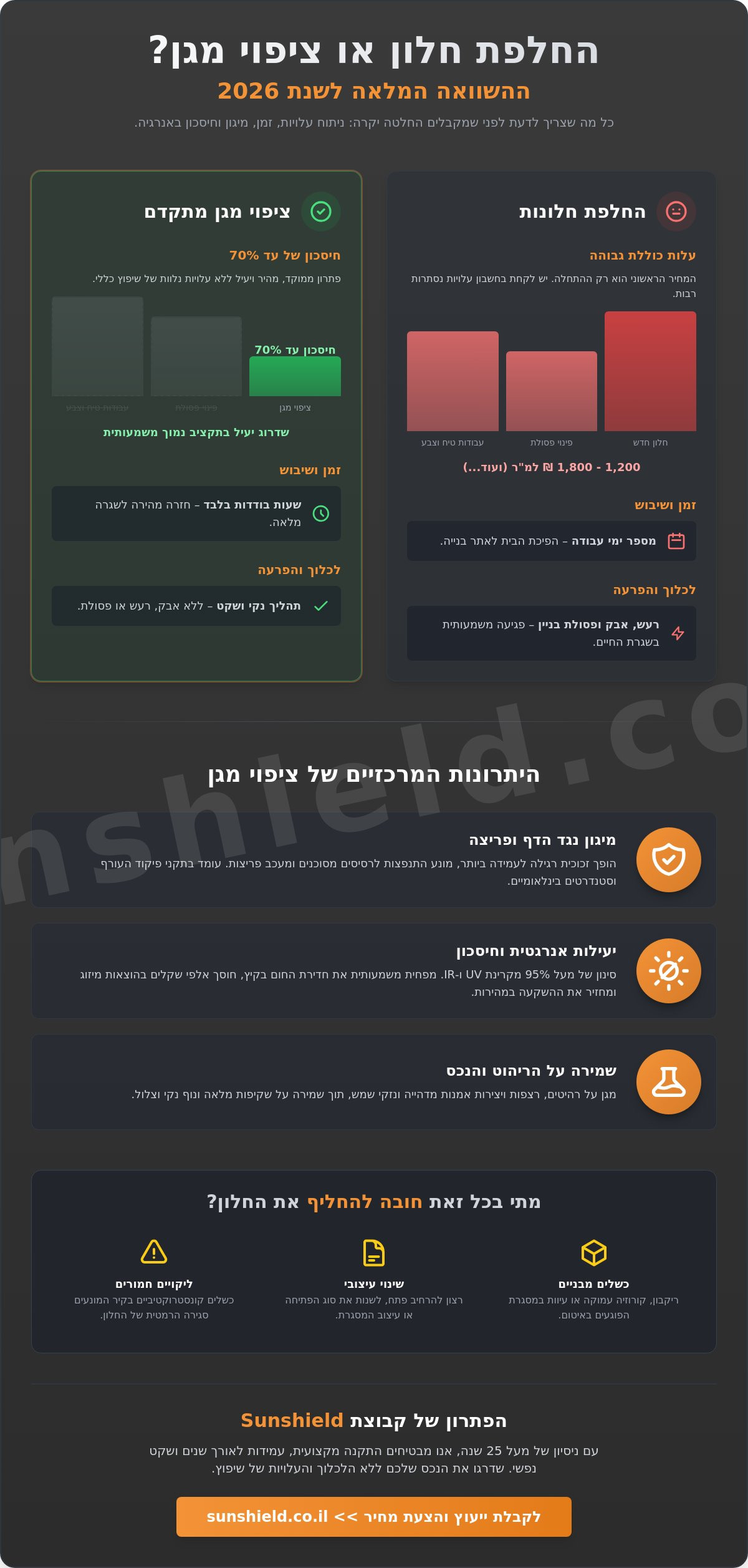 עלות החלפת חלון מול ציפוי מגן