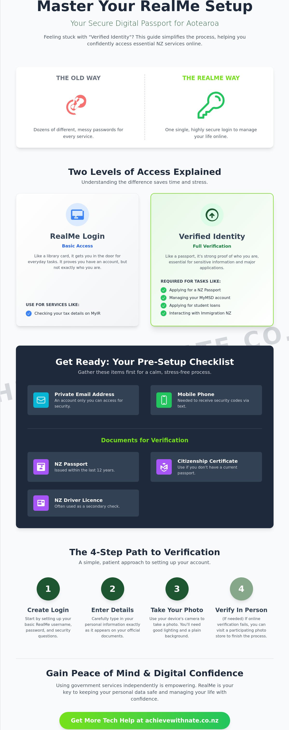 RealMe account setup help nz