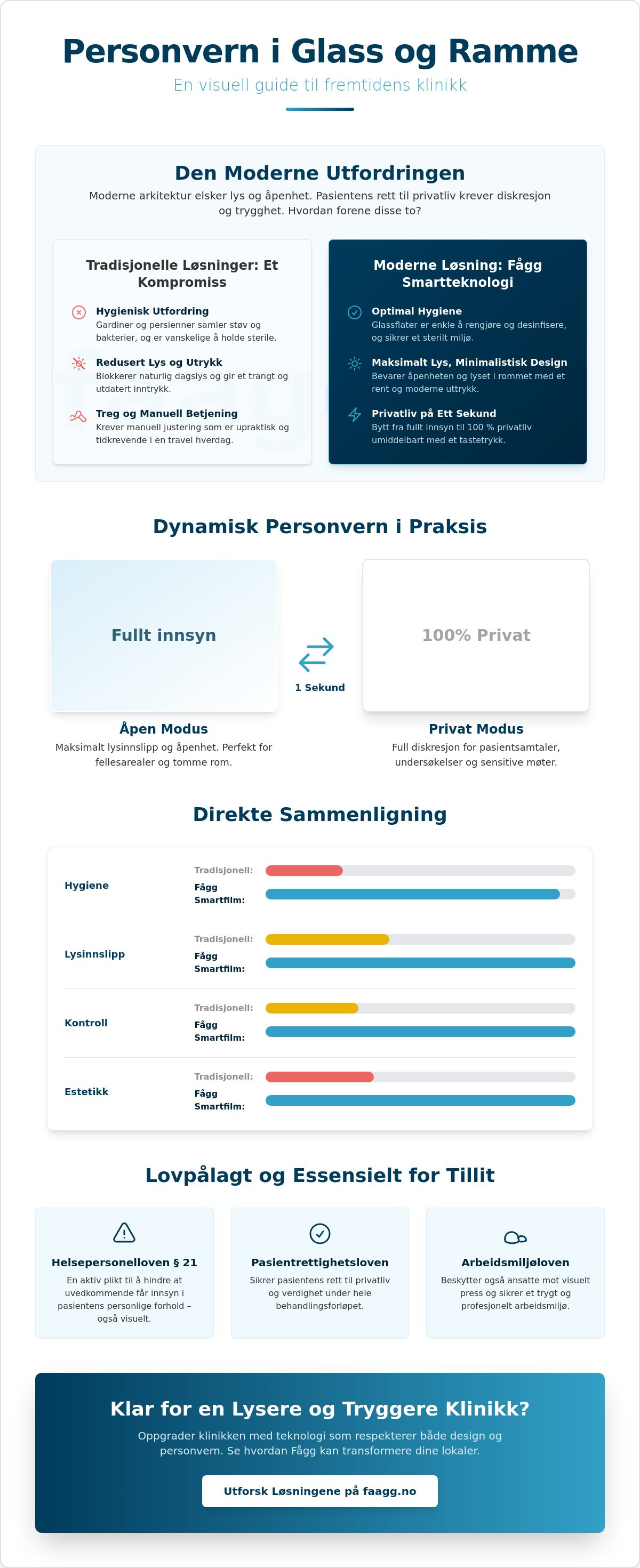 Personvern på legekontor og klinikker