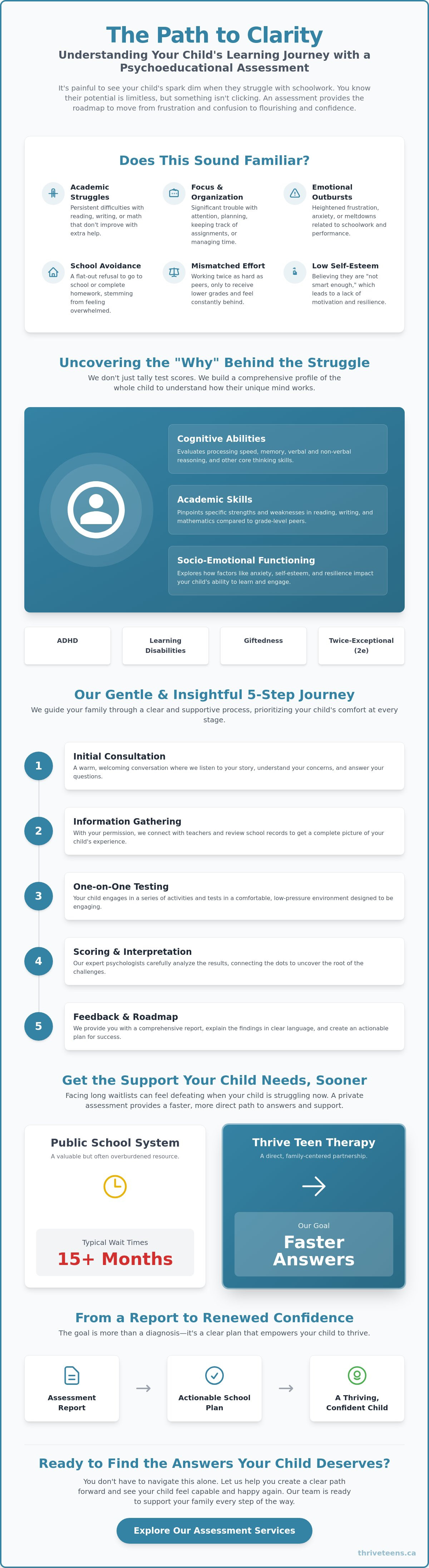 Psychoeducational assessment near me