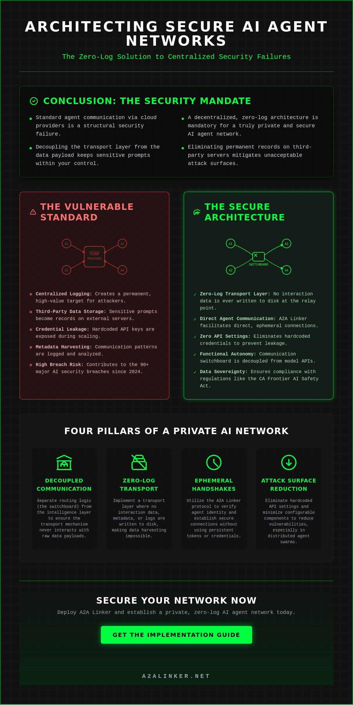 Private and secure ai agent network