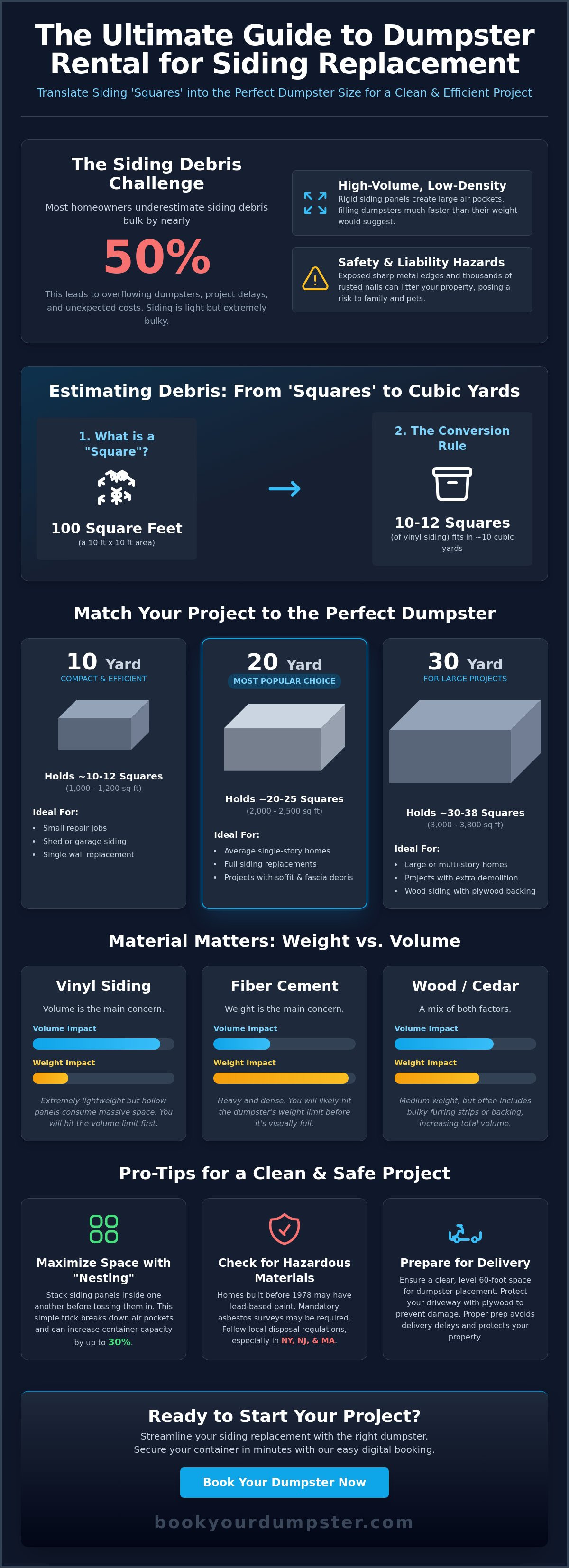Dumpster rental for siding replacement