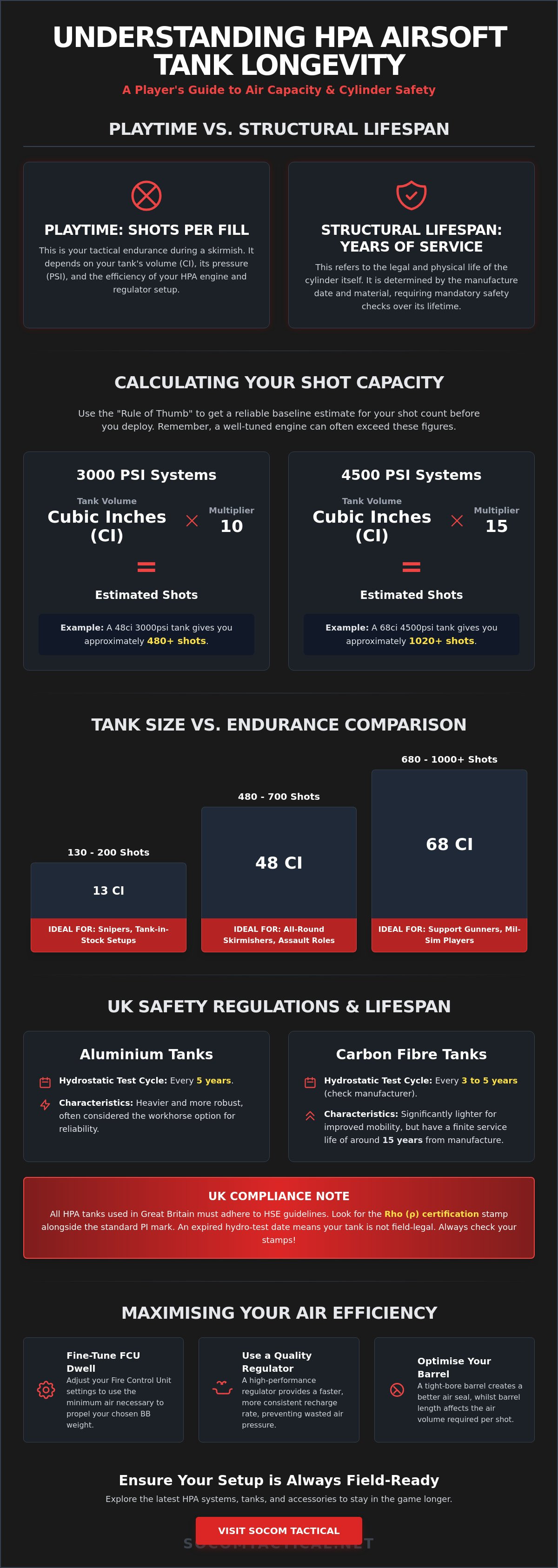 How long do HPA airsoft tanks last