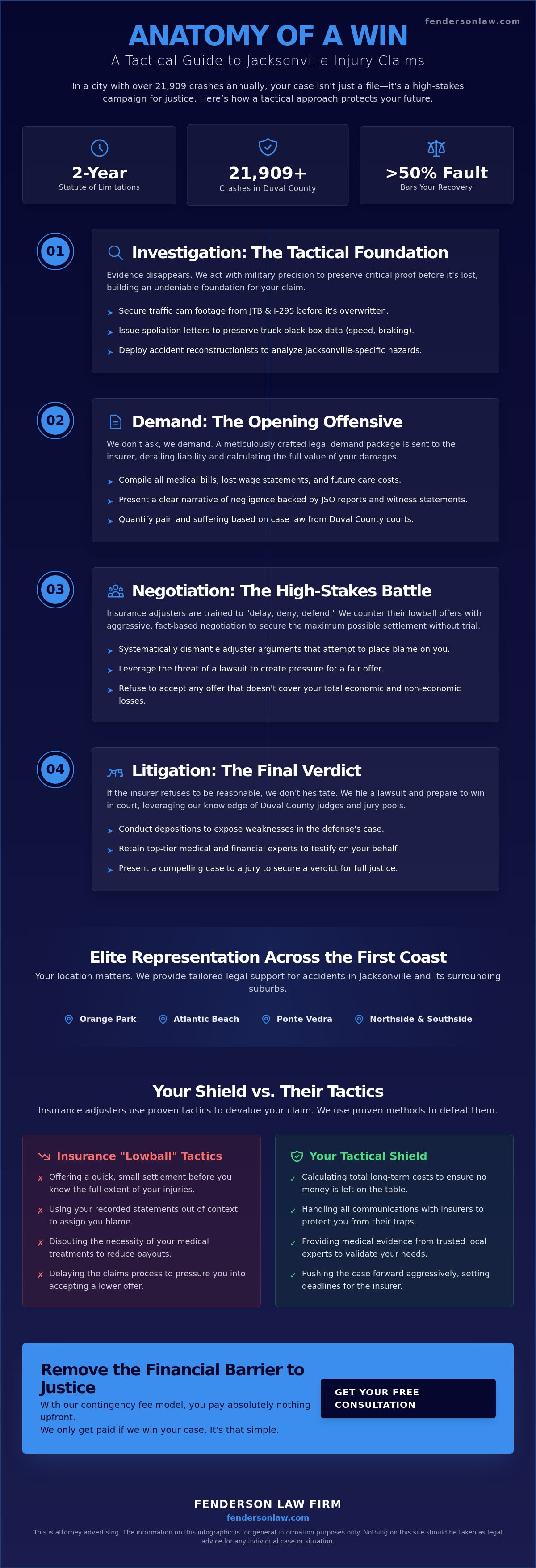 Injury lawyers jacksonville