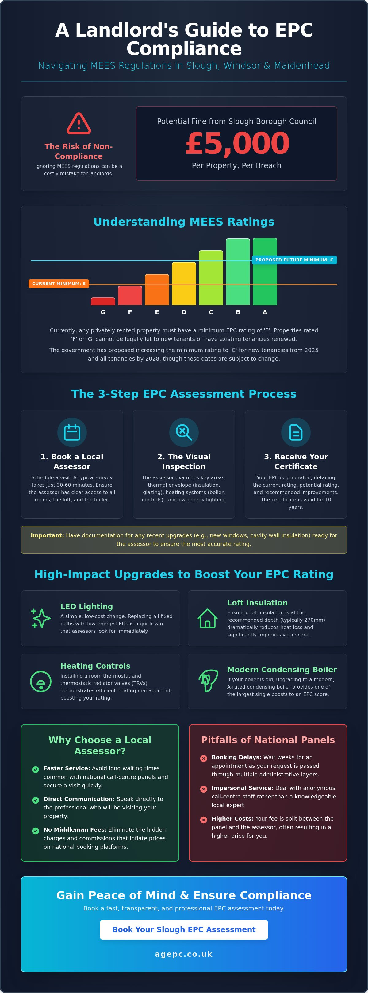 Landlord EPC certificate Slough