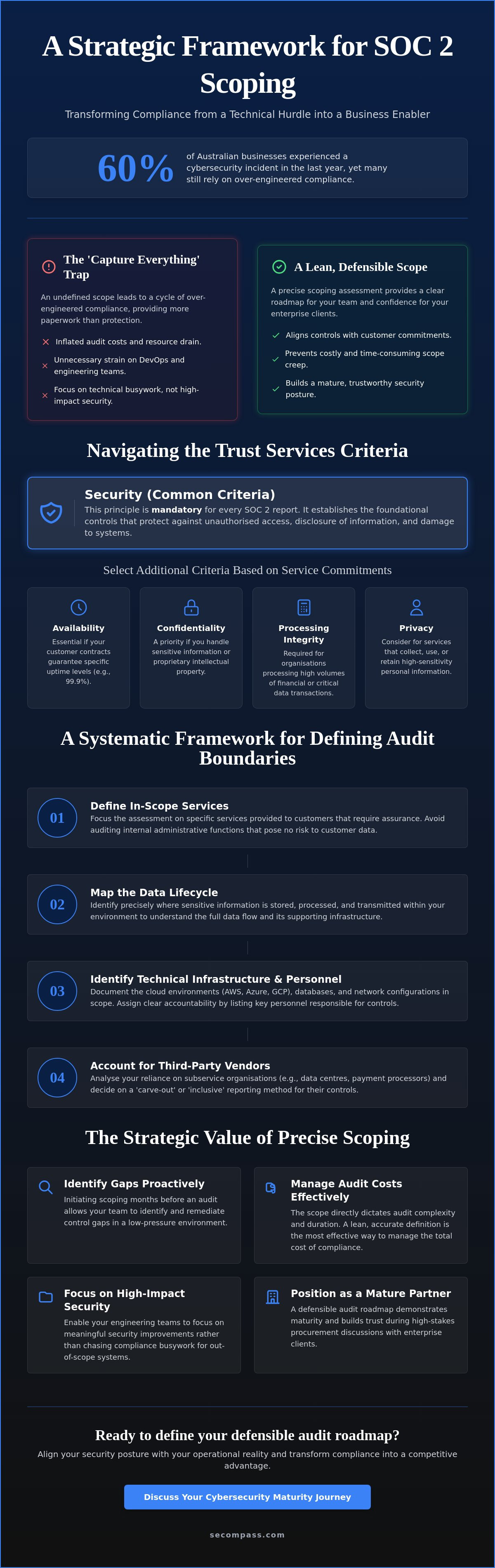 Soc 2 scoping assessment