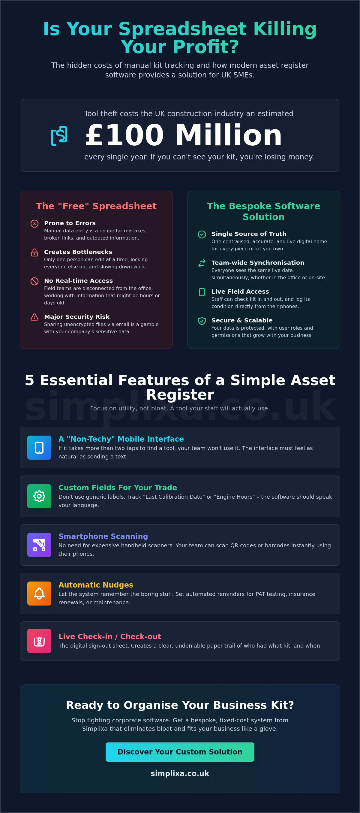 Custom asset register software for small business