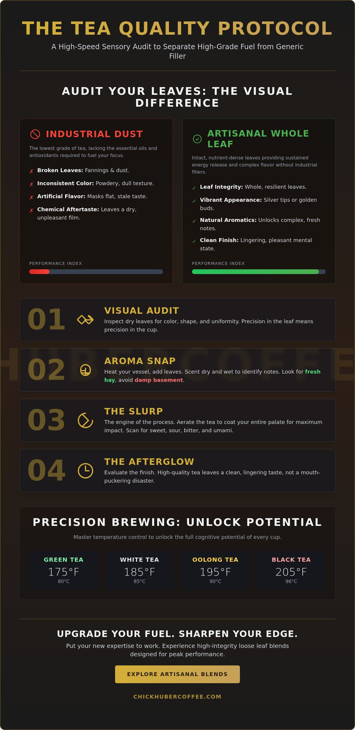 Tea tasting guide