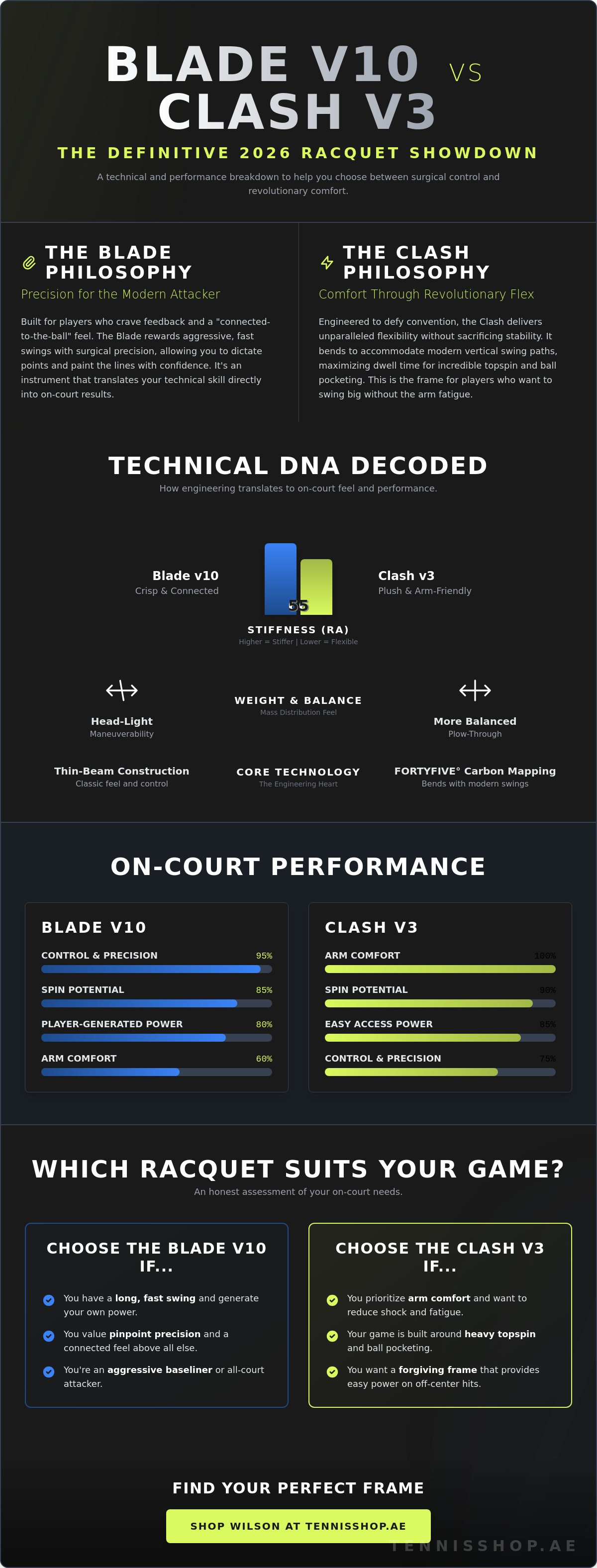 Wilson blade vs clash