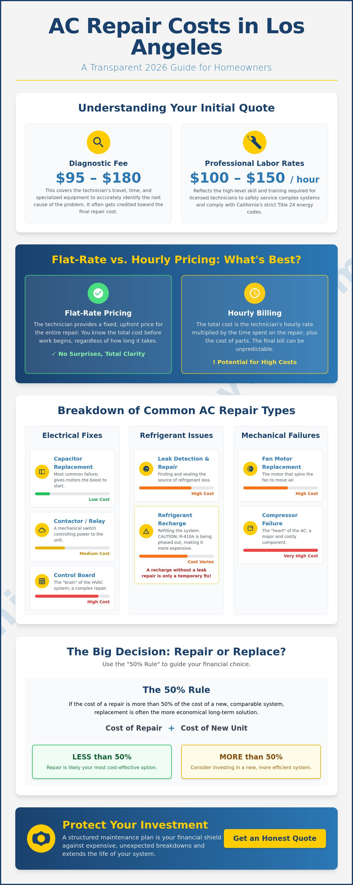 Cost of ac repair los angeles