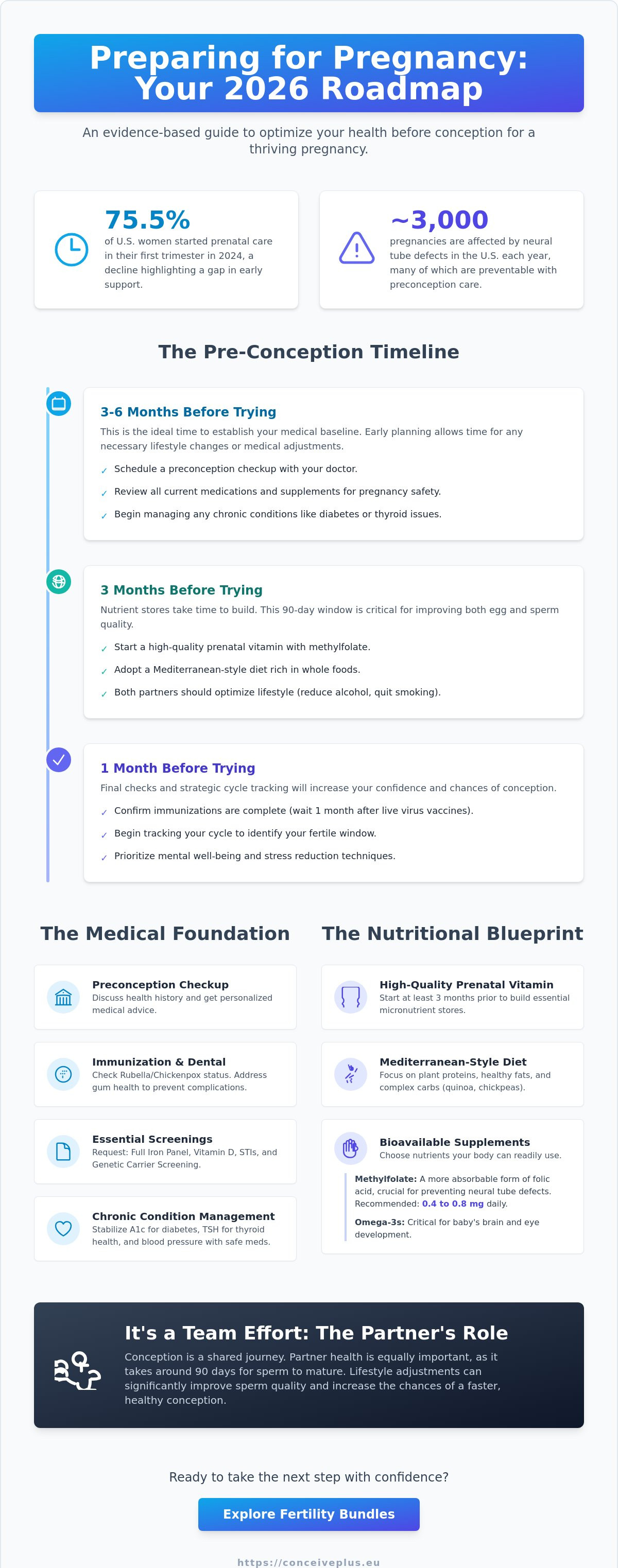 Preparing your body for pregnancy